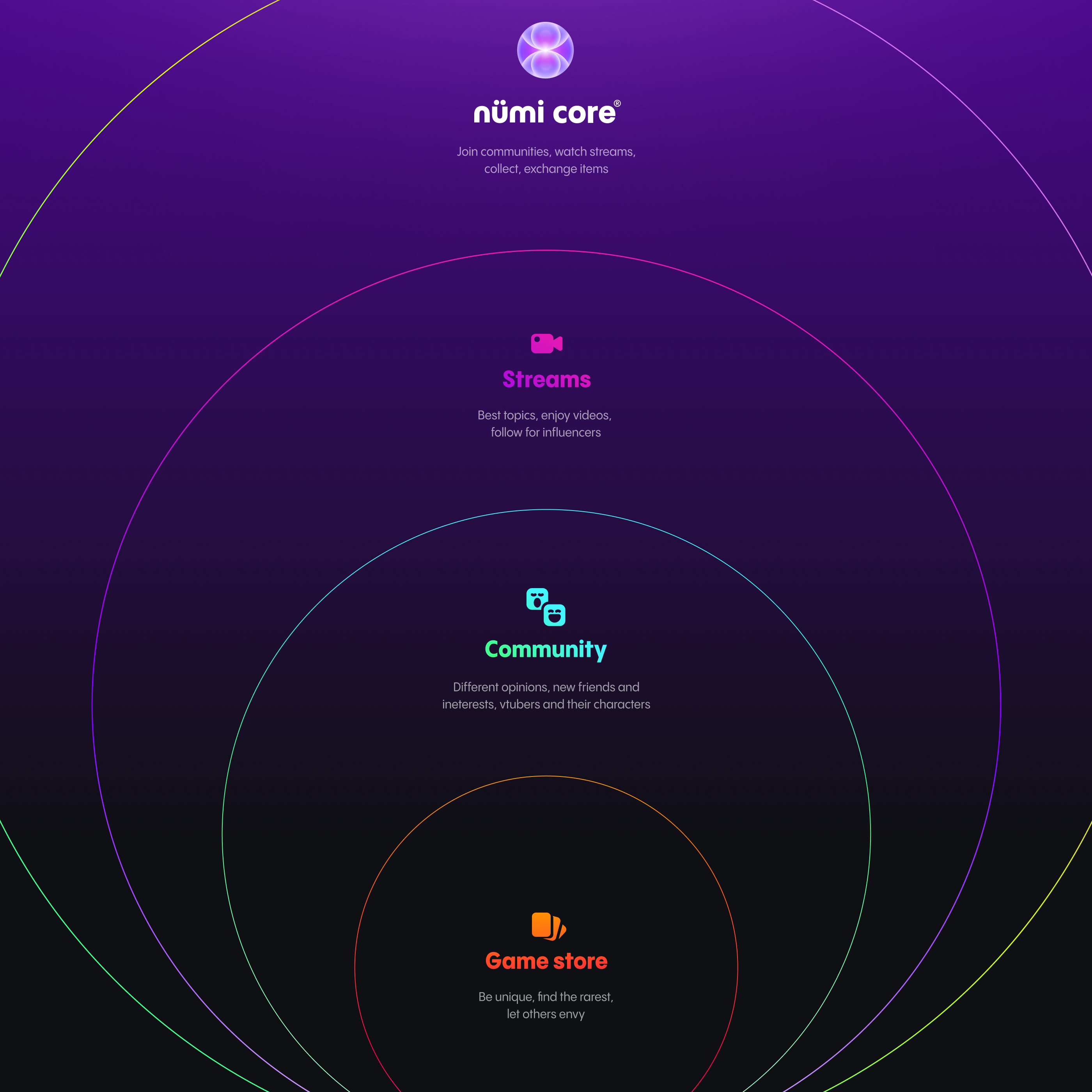 Nümi Core | Streaming, Сommunities, In-game Drops — Изображение №4 — Интерфейсы, Брендинг на Dprofile