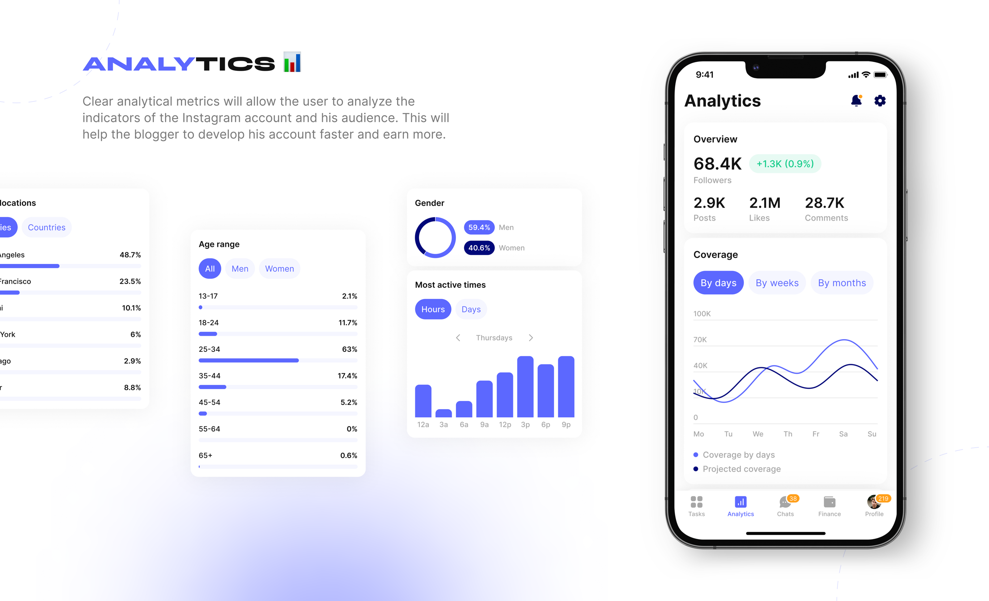 Influencer | Mobile App — Изображение №19 — Интерфейсы на Dprofile