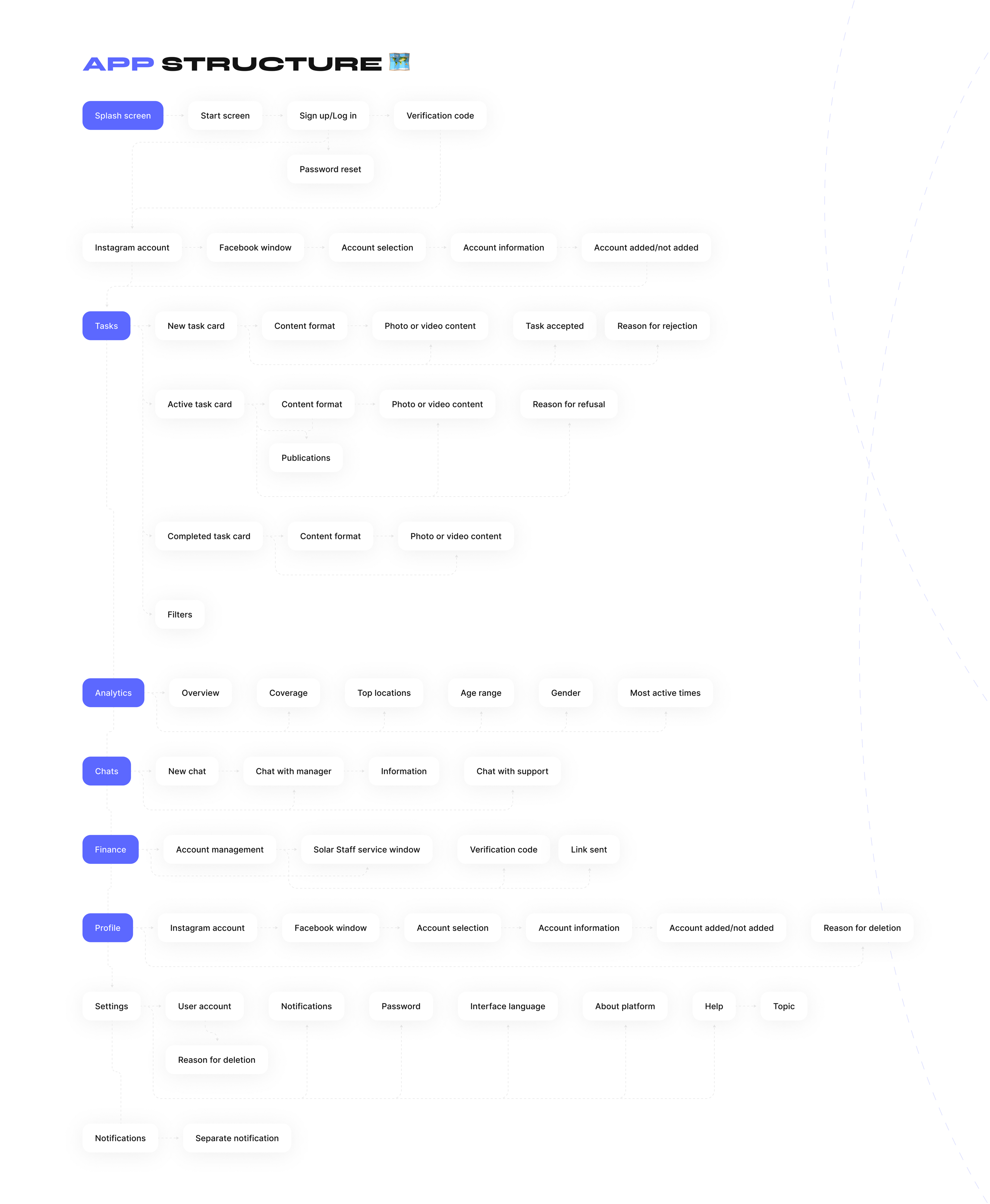 Influencer | Mobile App — Изображение №7 — Интерфейсы на Dprofile