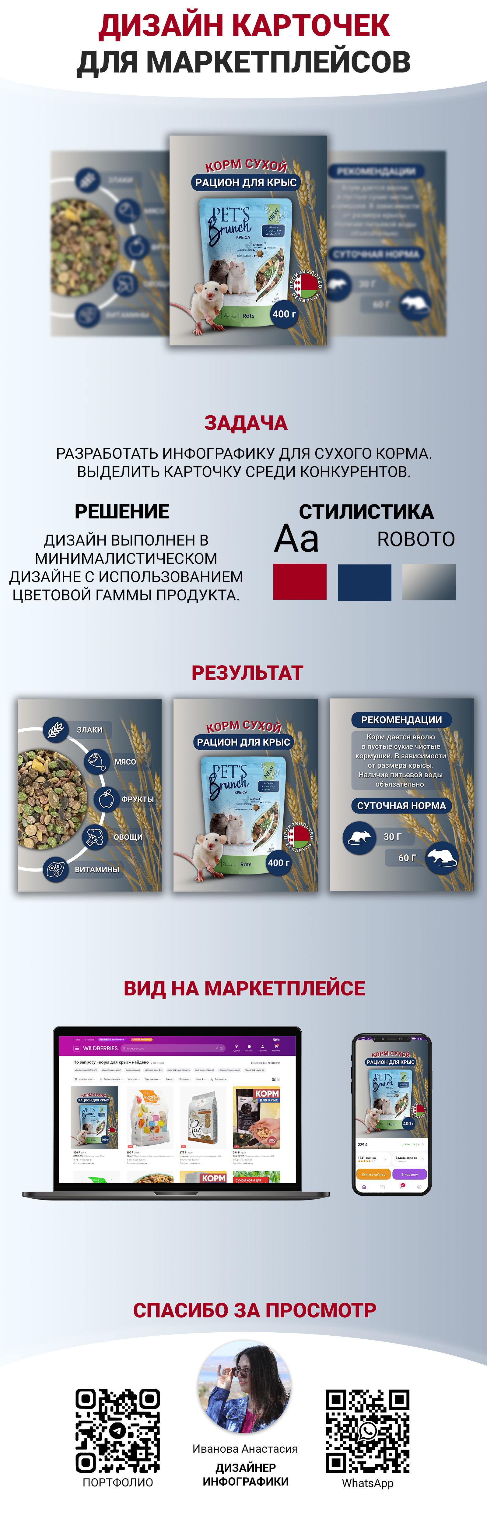 Инфографика для карточки товара "Корм сухой" — Изображение №1 — Графика, Маркетинг на Dprofile