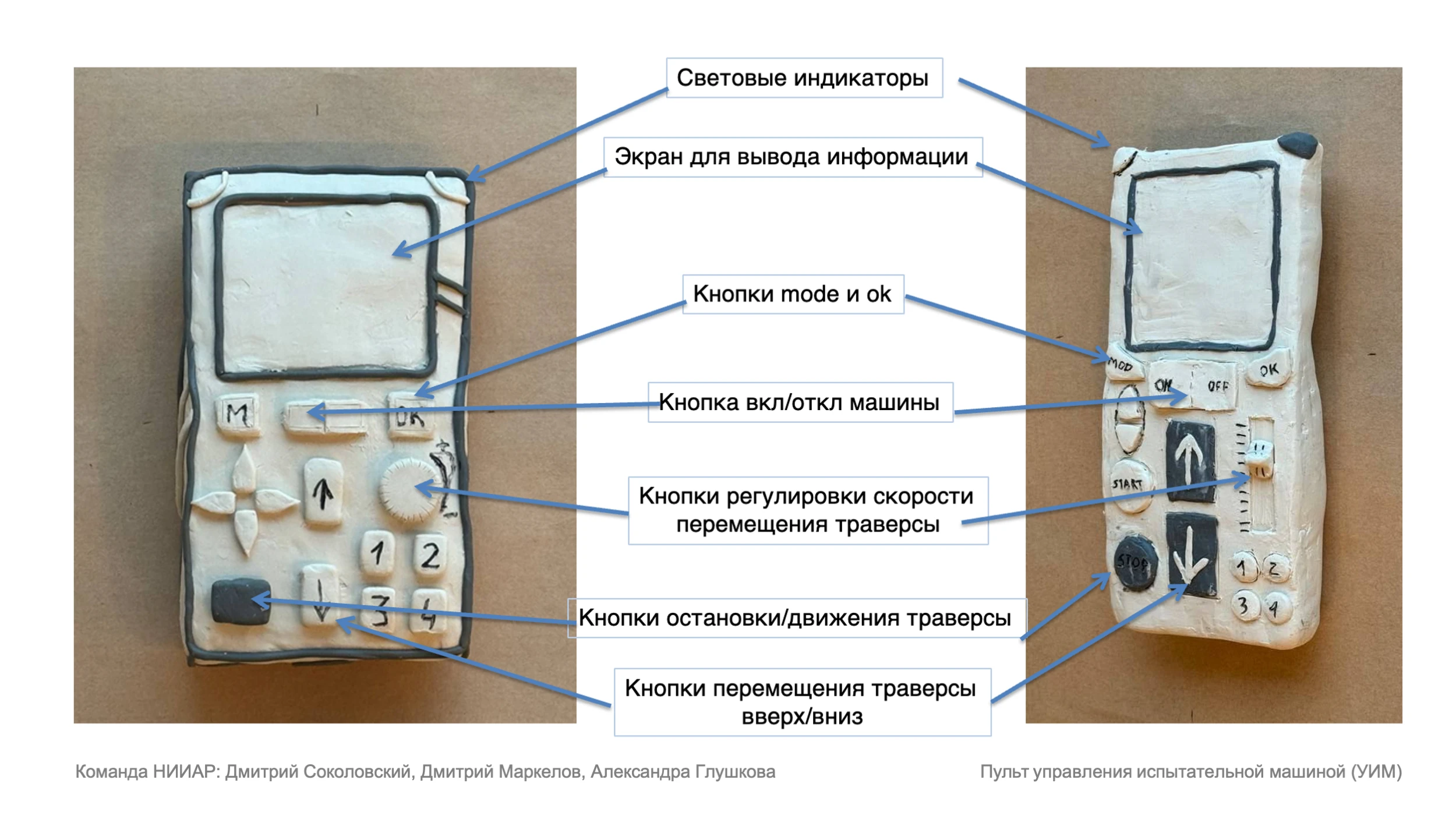 Проектная сессия Сибирского центра дизайна для Росатом — Изображение №11 — Промдизайн на Dprofile