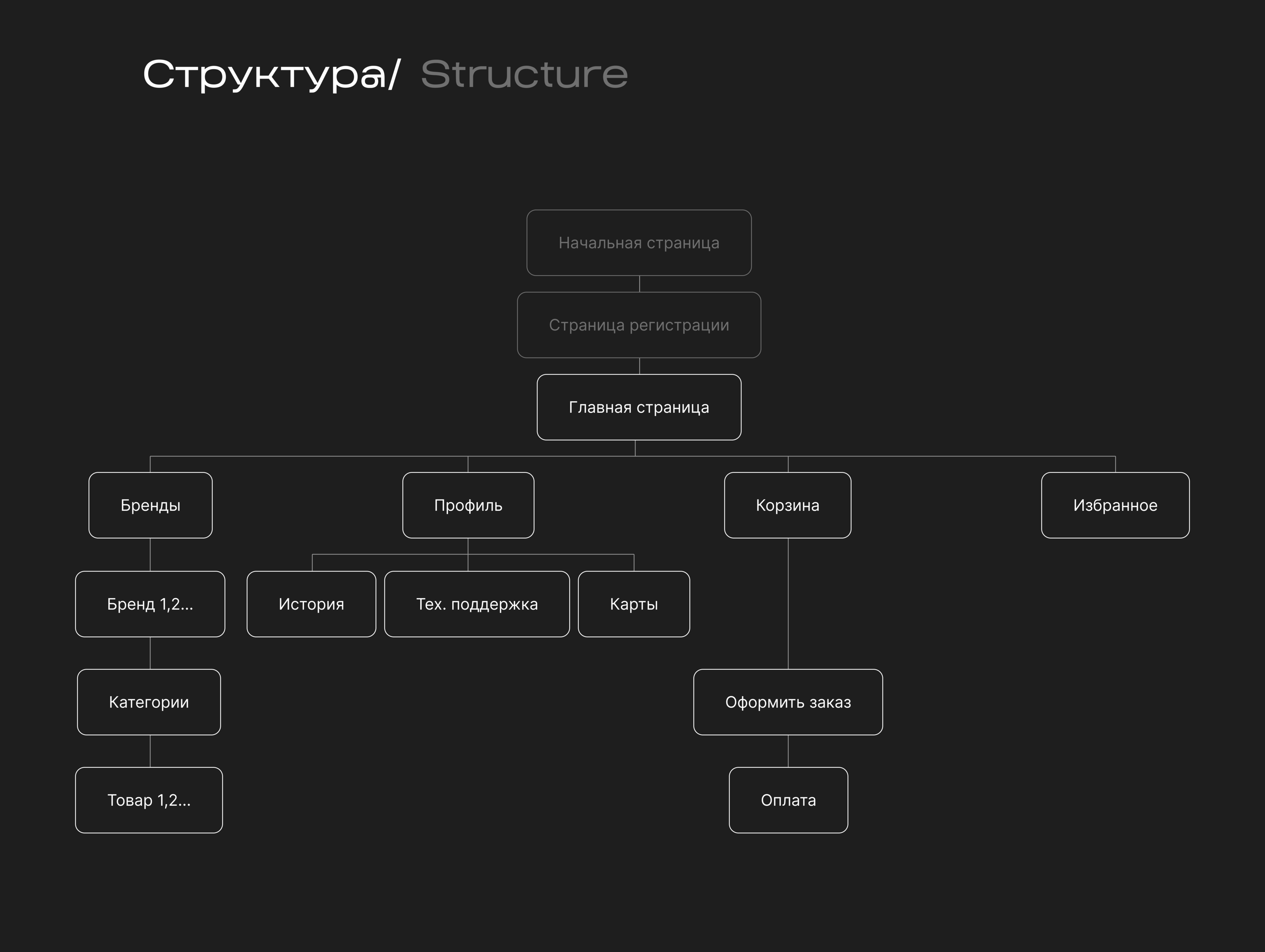 BRANDOOR | mobile app — Изображение №3 — Интерфейсы, Брендинг на Dprofile