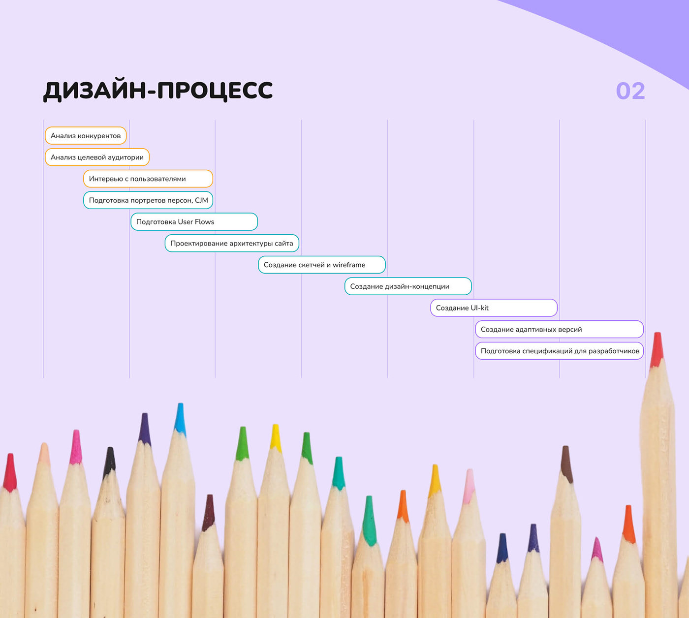 Педагогическое кадровое агентство СТАРТ — Изображение №3 — Интерфейсы на Dprofile