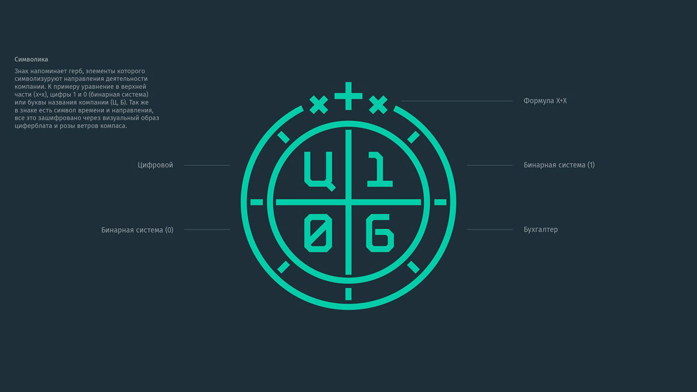 Фирменный стиль для «Цифровой бухгалтер» — Изображение №2 — Брендинг на Dprofile