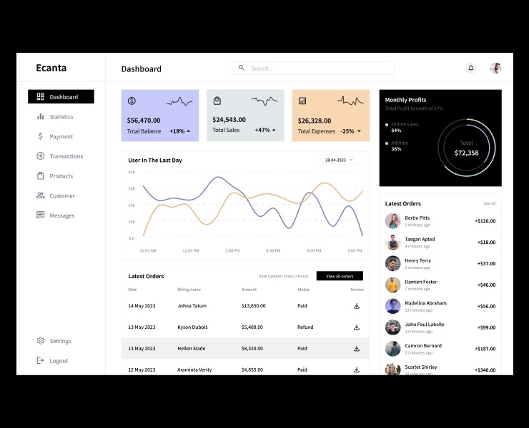 E-commerce dashboard — Интерфейсы на Dprofile