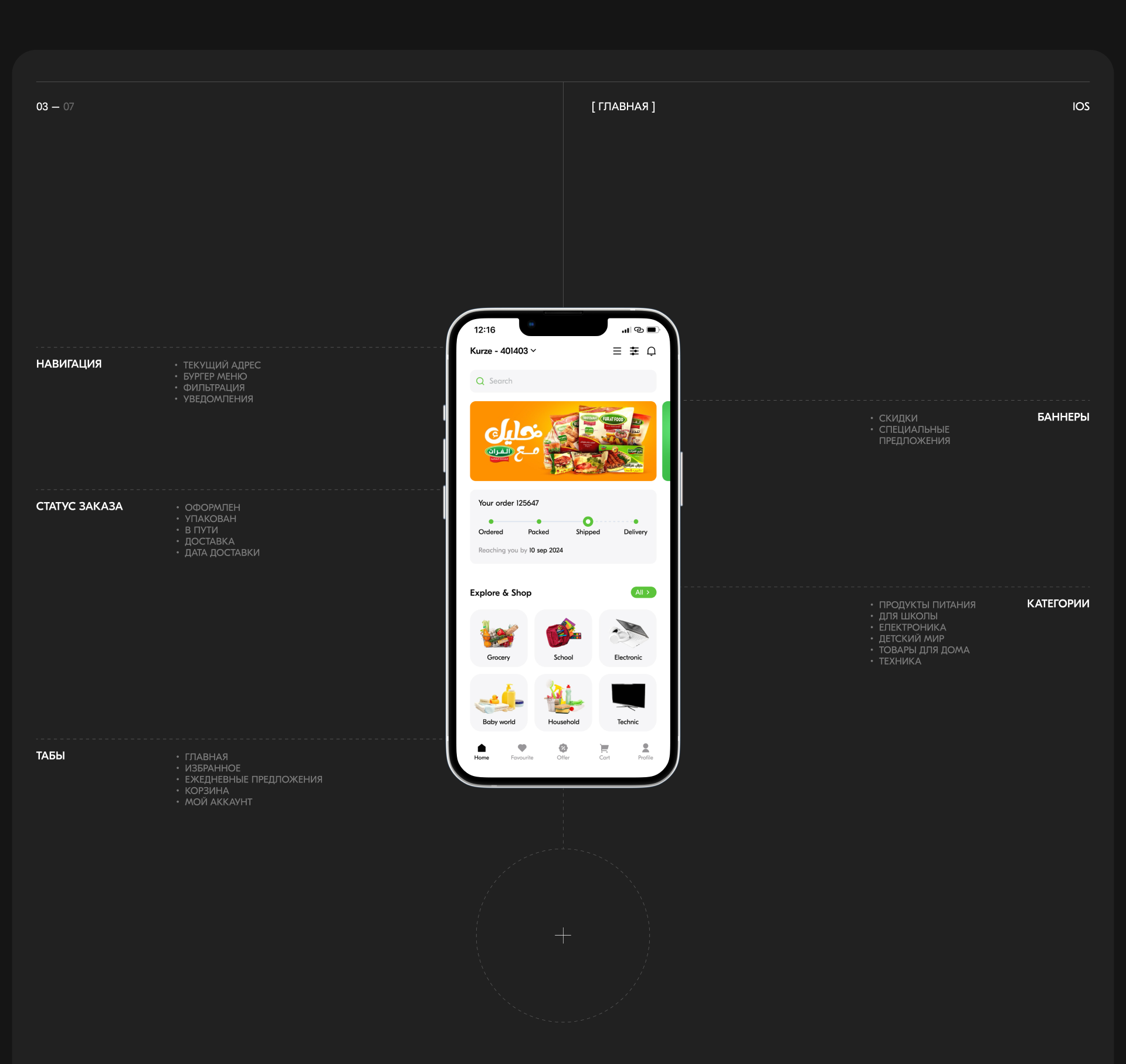 FURATMART | Mobile app — Изображение №5 — Интерфейсы на Dprofile