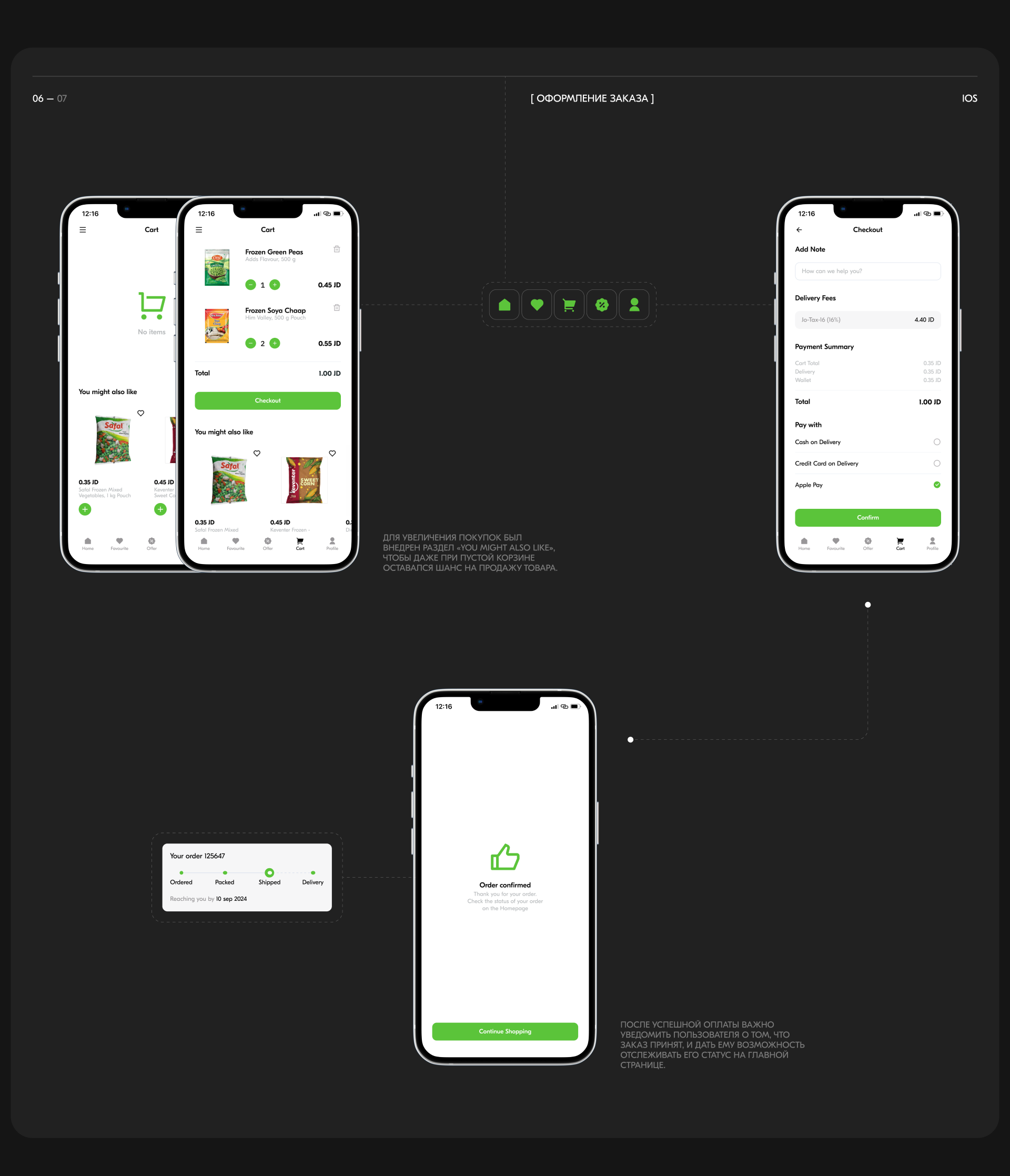 FURATMART | Mobile app — Изображение №11 — Интерфейсы на Dprofile
