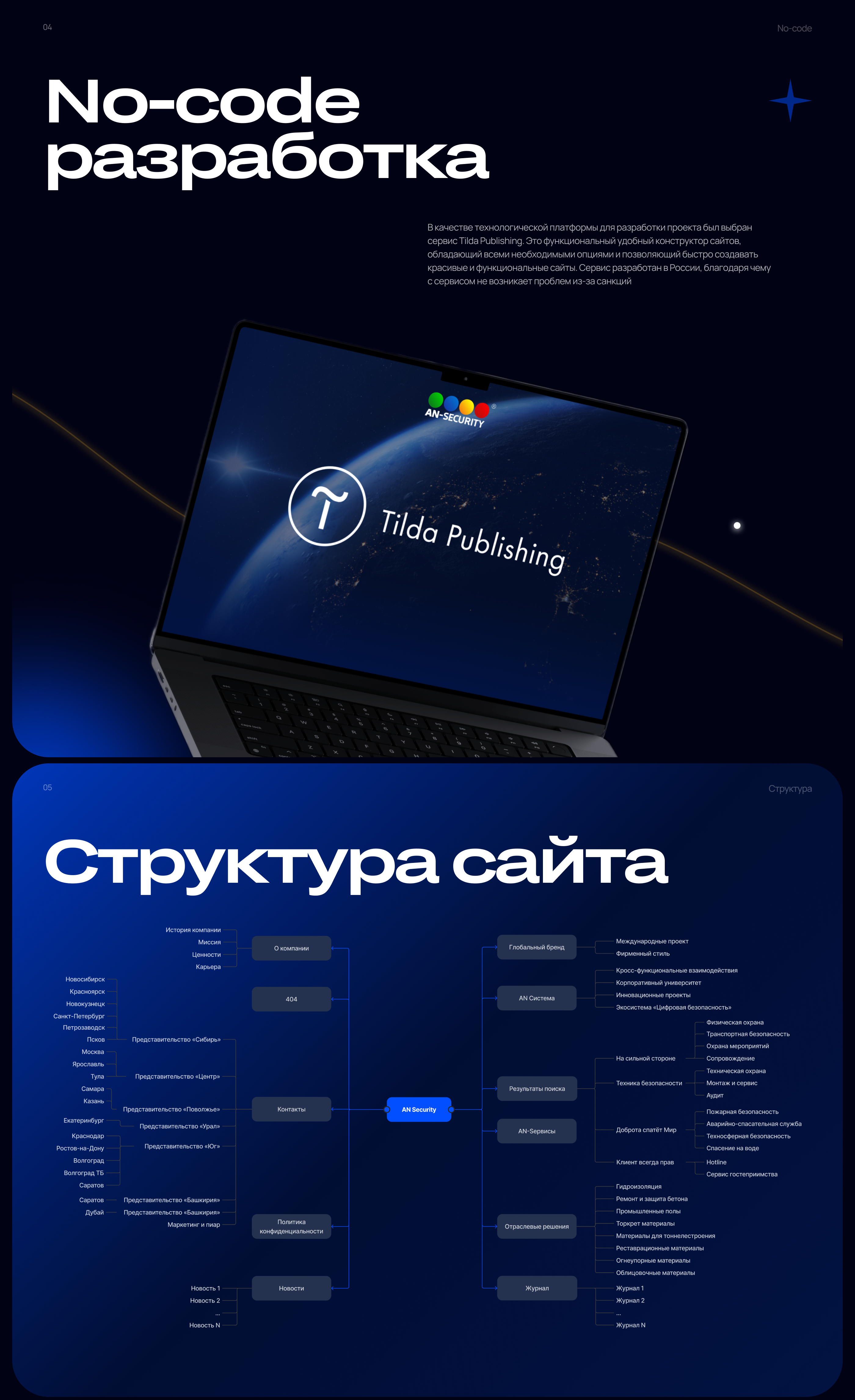 AN-Security — Корпоративный сайт — Изображение №2 — Интерфейсы, Анимация на Dprofile