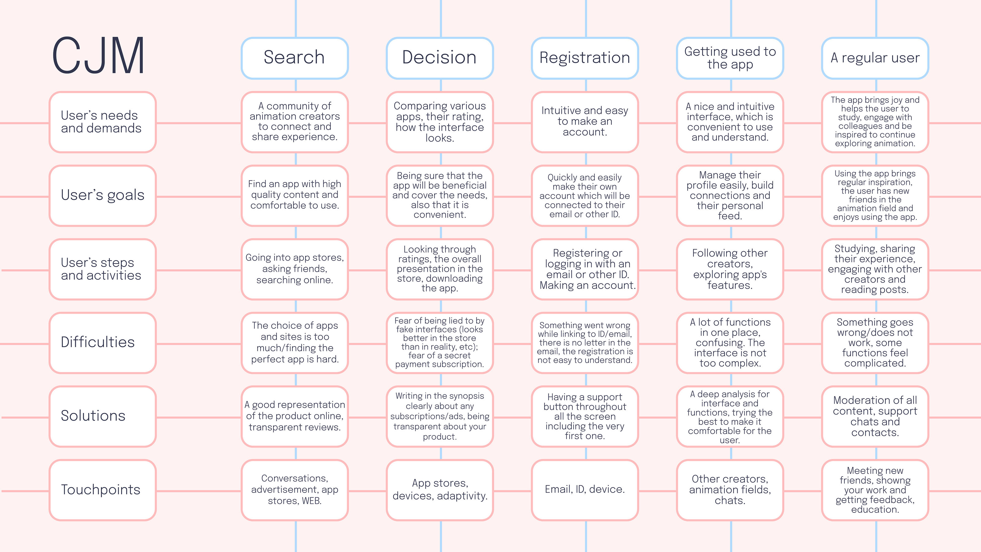 Bundle App Design — Изображение №7 — Иллюстрация, Интерфейсы на Dprofile
