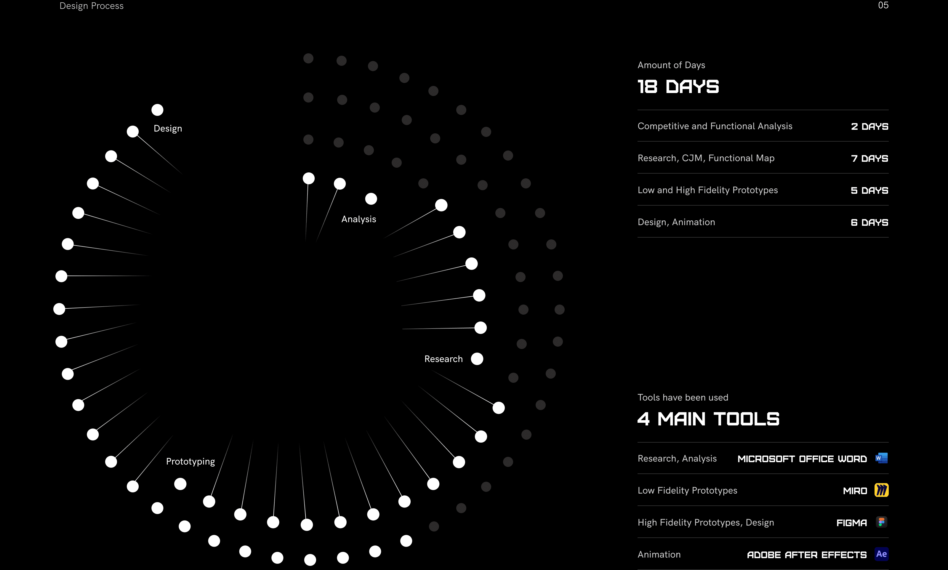 Musix App. Listen to the music offline — Изображение №10 — Интерфейсы, Брендинг на Dprofile