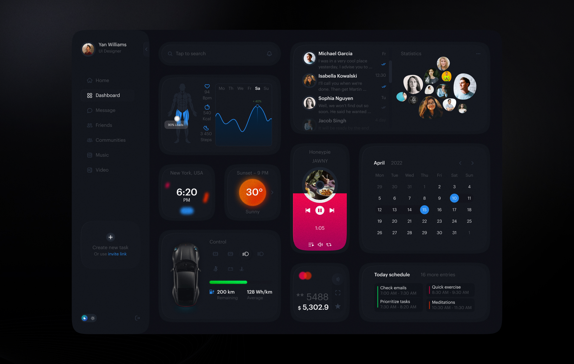 Dashboard — Изображение №1 — Интерфейсы на Dprofile
