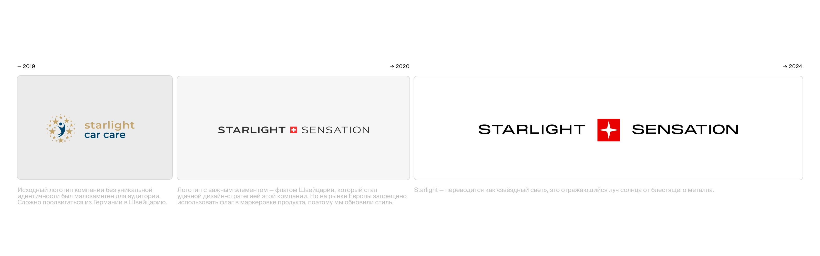 Starlight Sensation / Car Detailing — Изображение №6 — Брендинг, Маркетинг на Dprofile