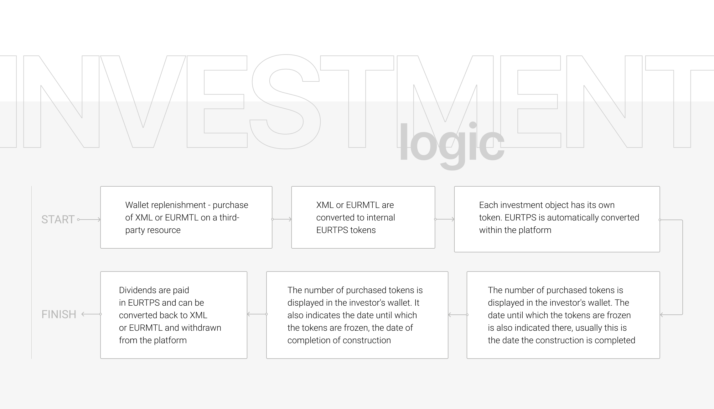 Platform for cryptocurrency investors — Изображение №4 — Интерфейсы на Dprofile