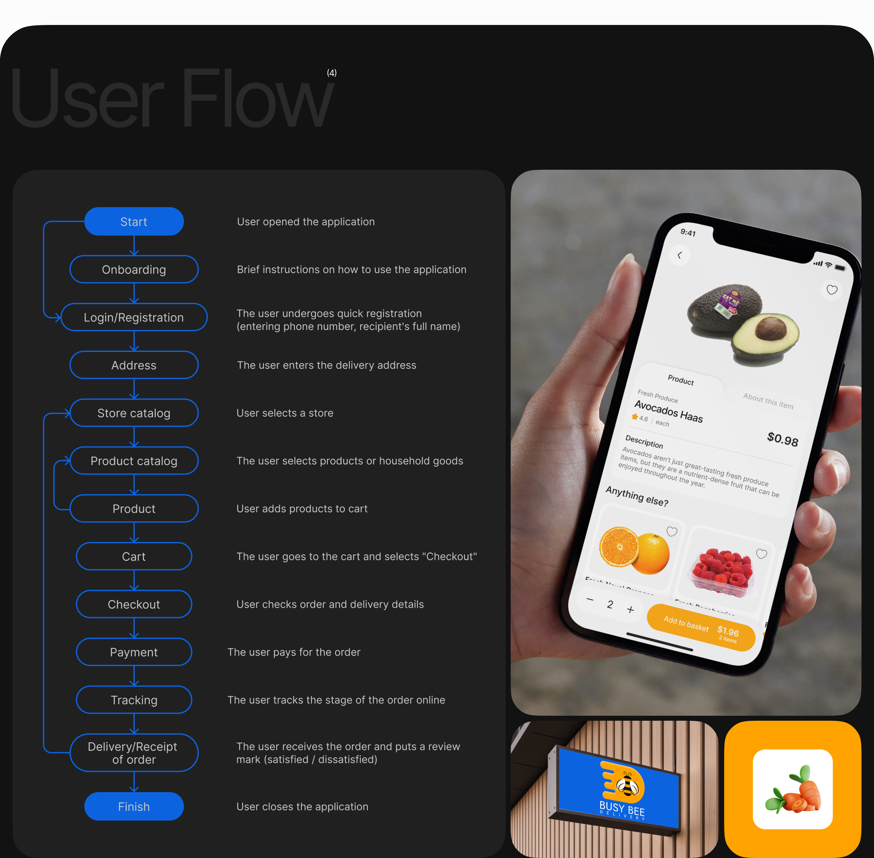UX/UI мобильное приложение доставка. Delivery mobile app — Изображение №5 — Интерфейсы, Брендинг на Dprofile