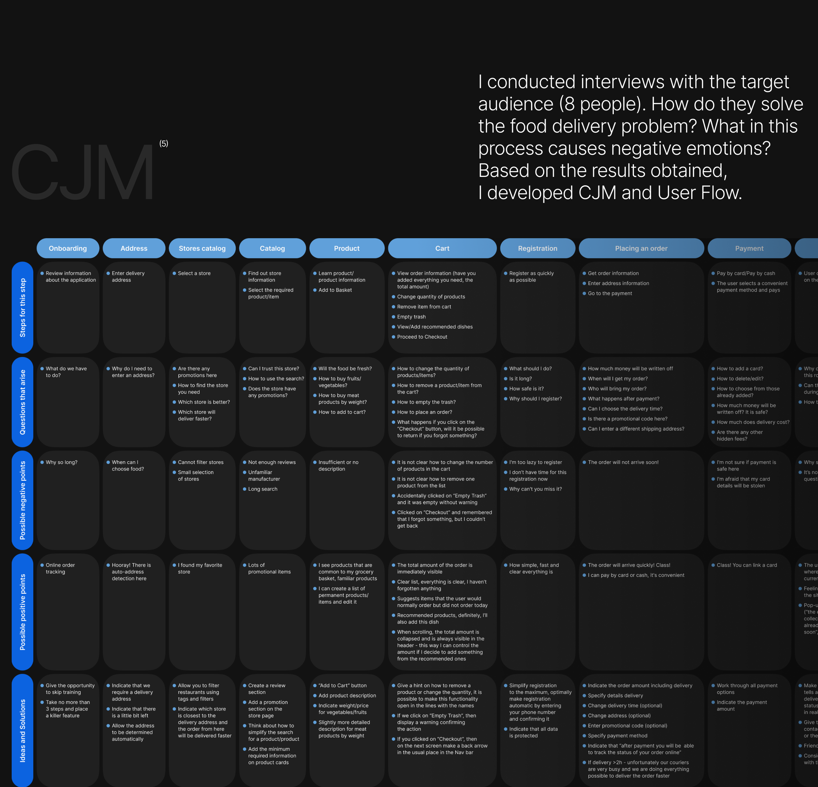 UX/UI мобильное приложение доставка. Delivery mobile app — Изображение №6 — Интерфейсы, Брендинг на Dprofile