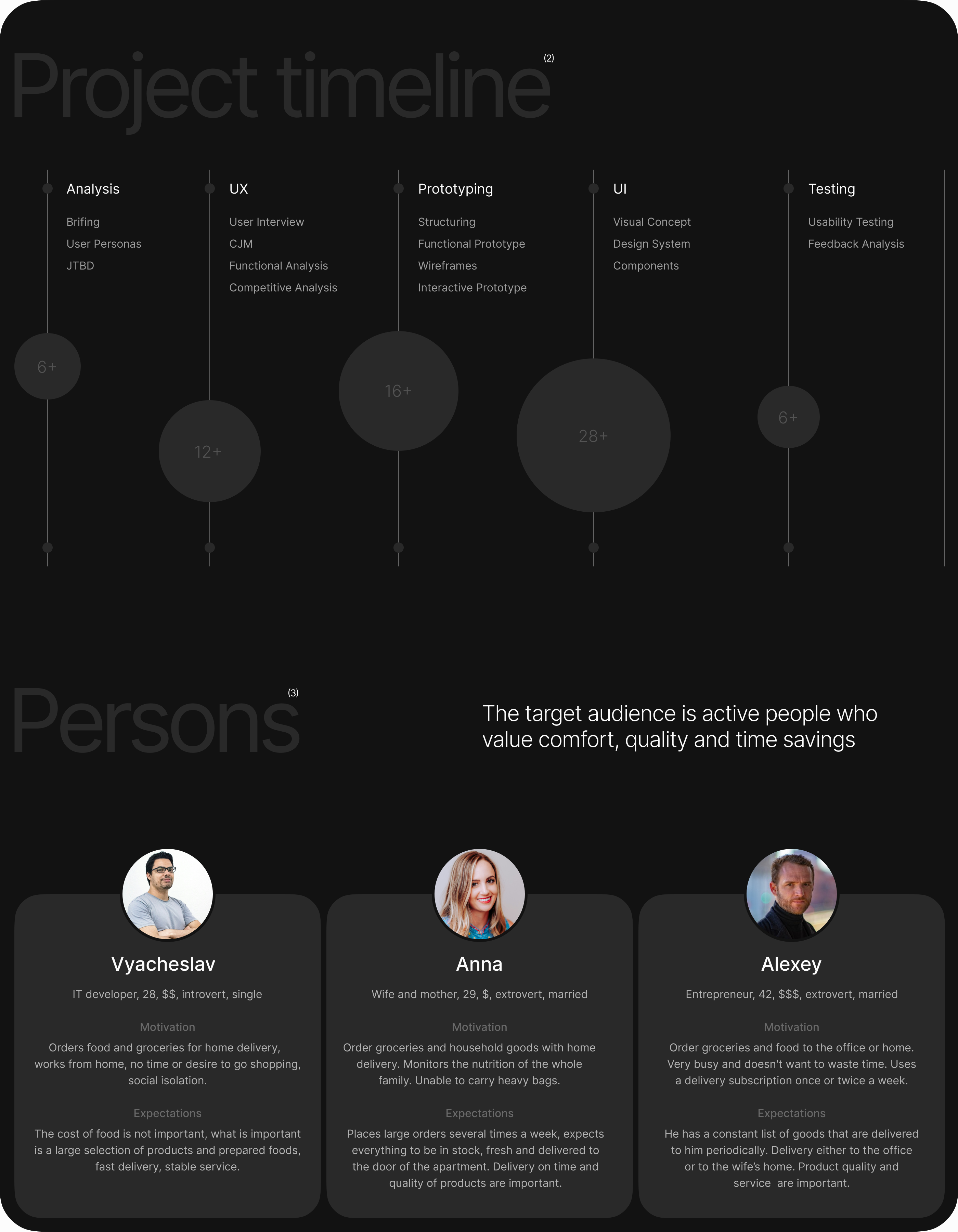 UX/UI мобильное приложение доставка. Delivery mobile app — Изображение №2 — Интерфейсы, Брендинг на Dprofile