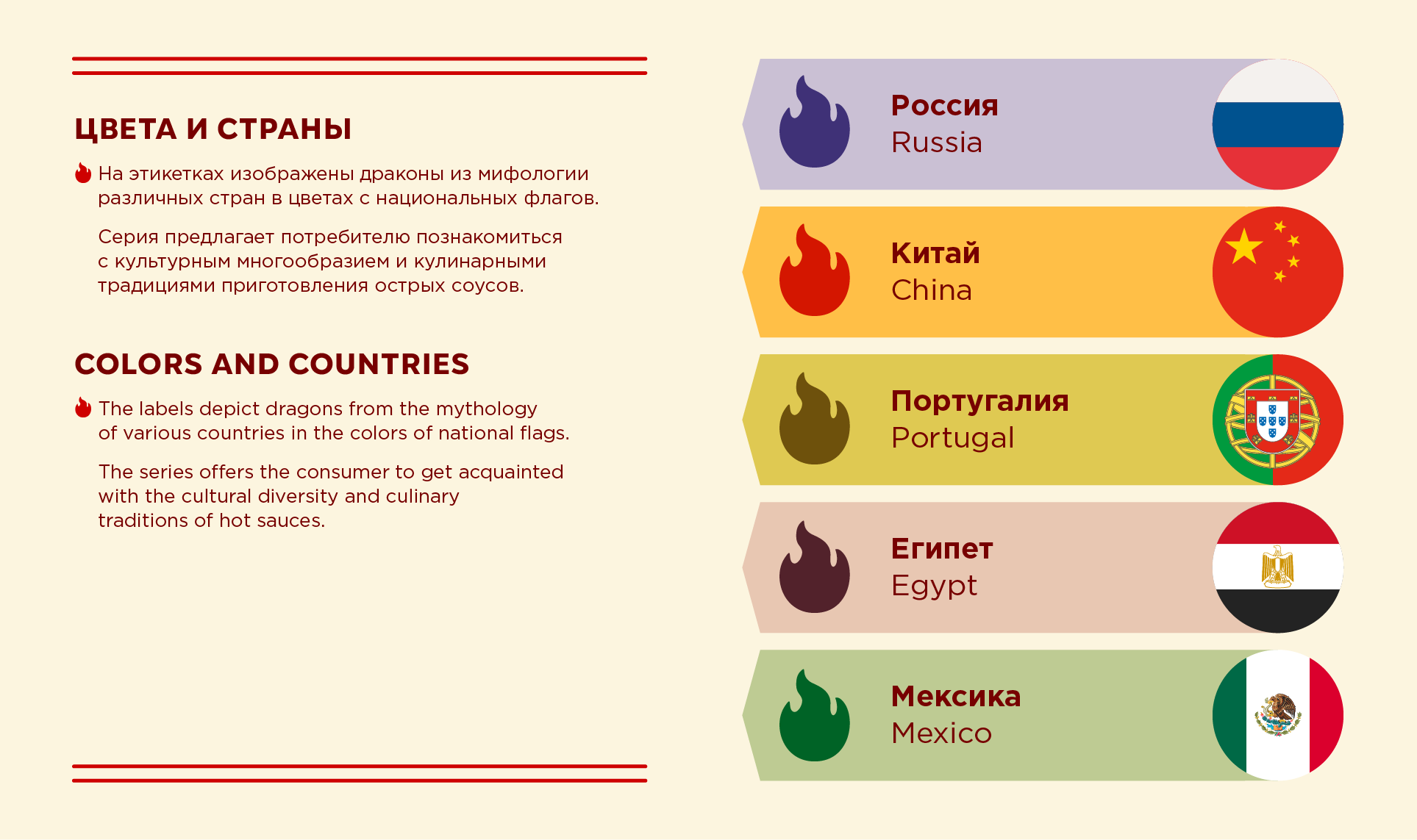 Этикетки острый соус | Hot sauce labels — Изображение №7 — Брендинг, Иллюстрация на Dprofile