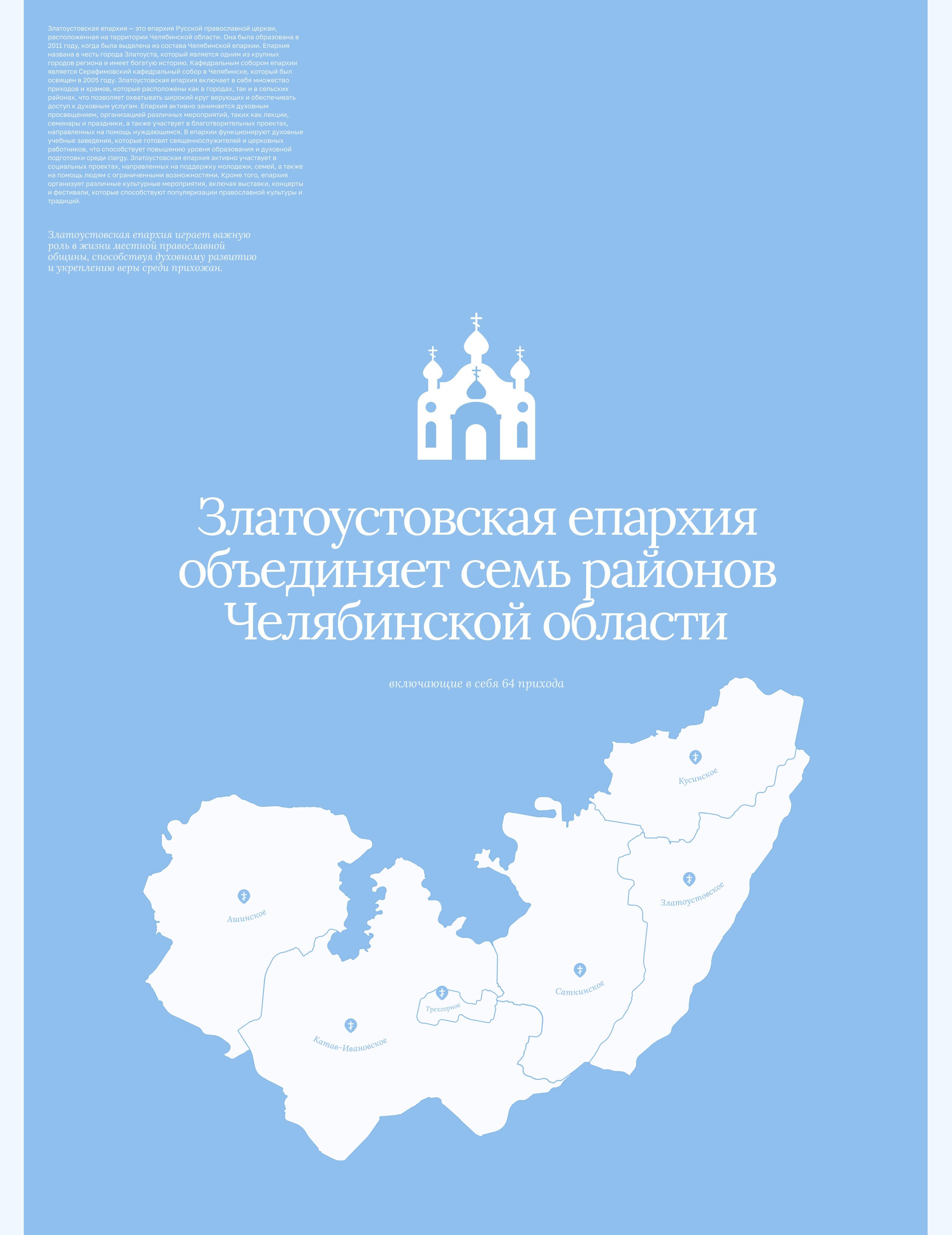 Разработка сайта для Златоустовской епархии — Изображение №1 — Интерфейсы на Dprofile