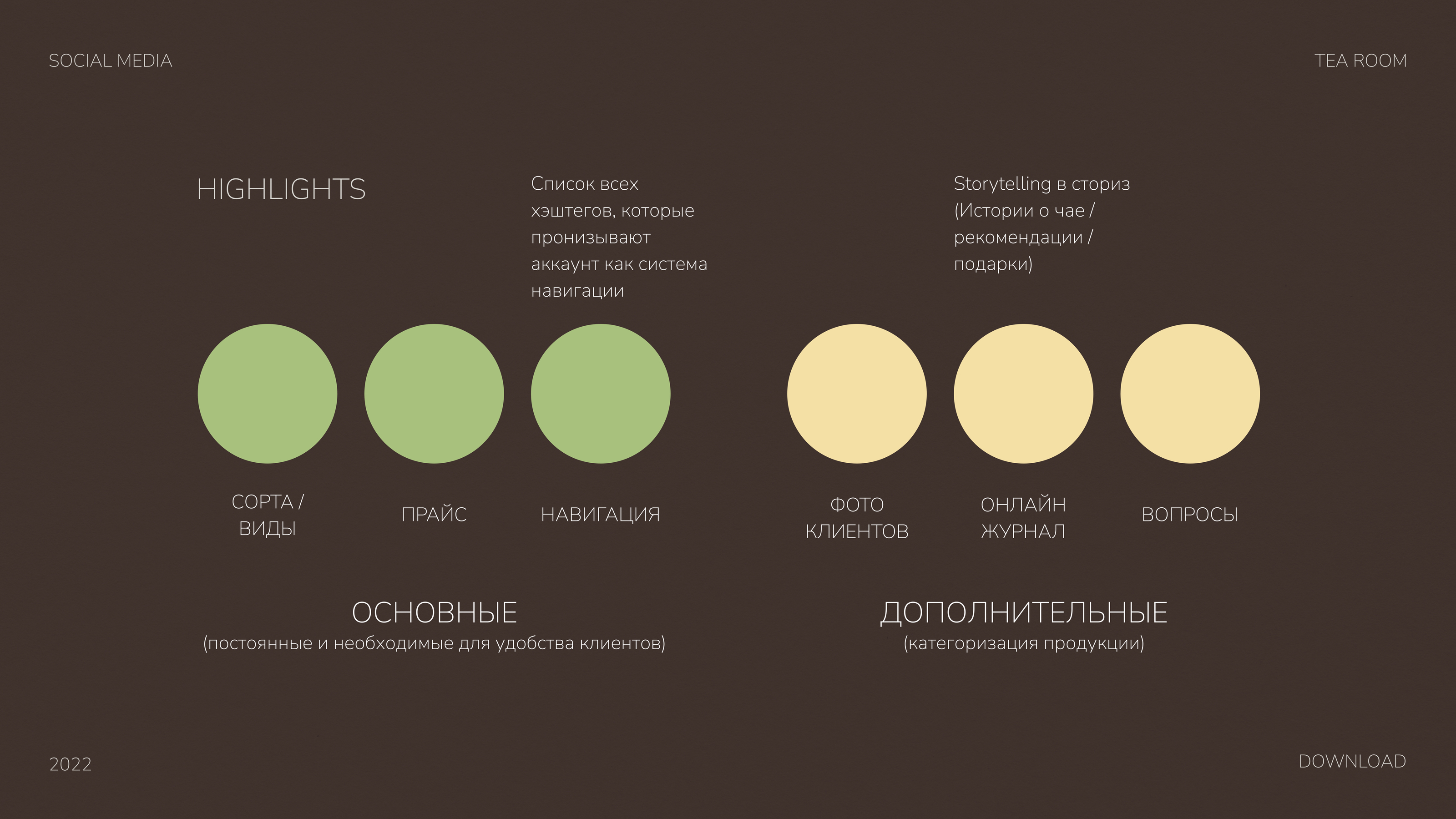 TEA ROOM Brand identity — Изображение №7 — Брендинг на Dprofile