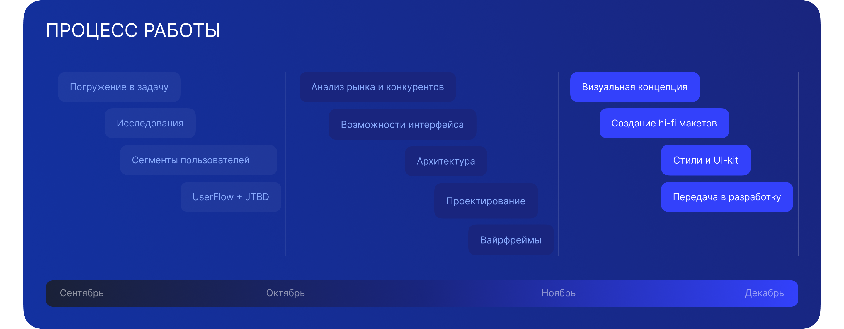 Barger Headless CMS | Web app — Изображение №3 — Интерфейсы на Dprofile