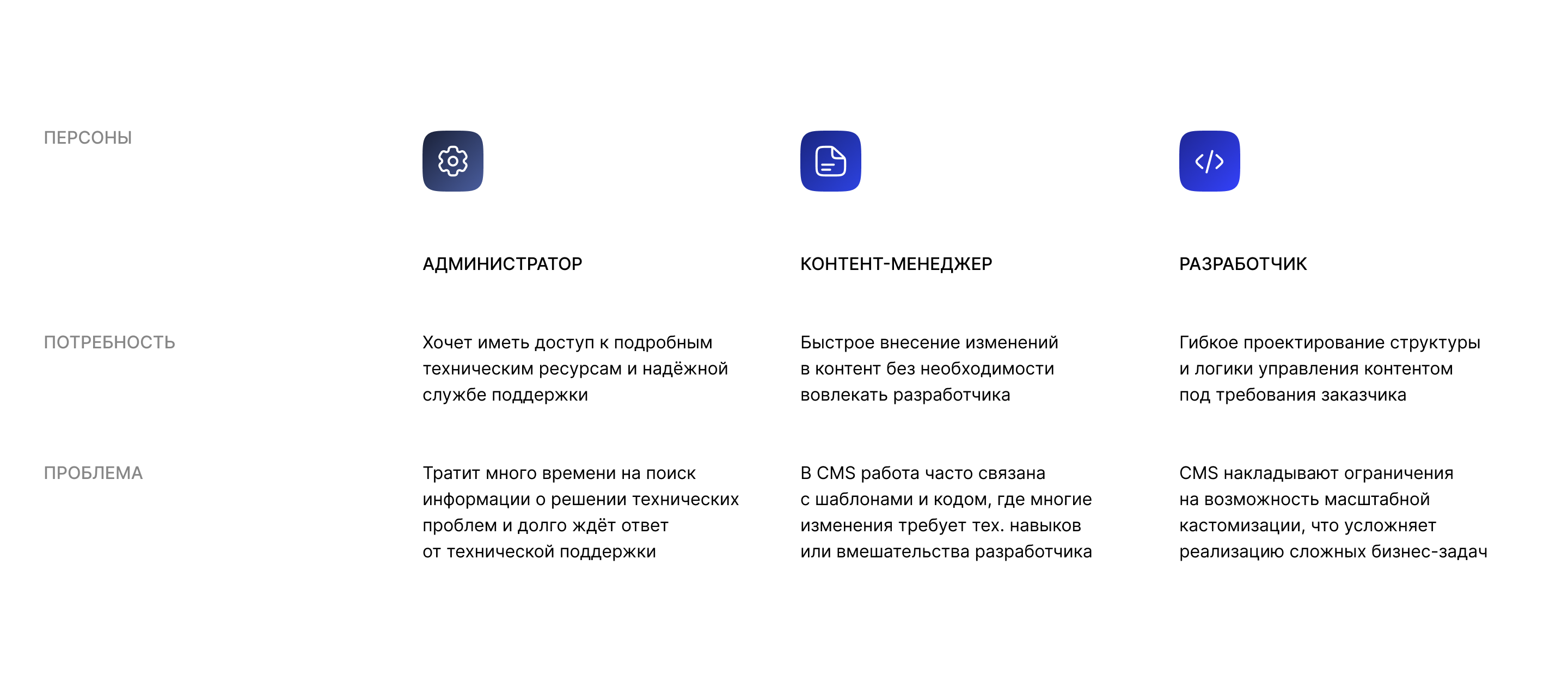 Barger Headless CMS | Web app — Изображение №5 — Интерфейсы на Dprofile