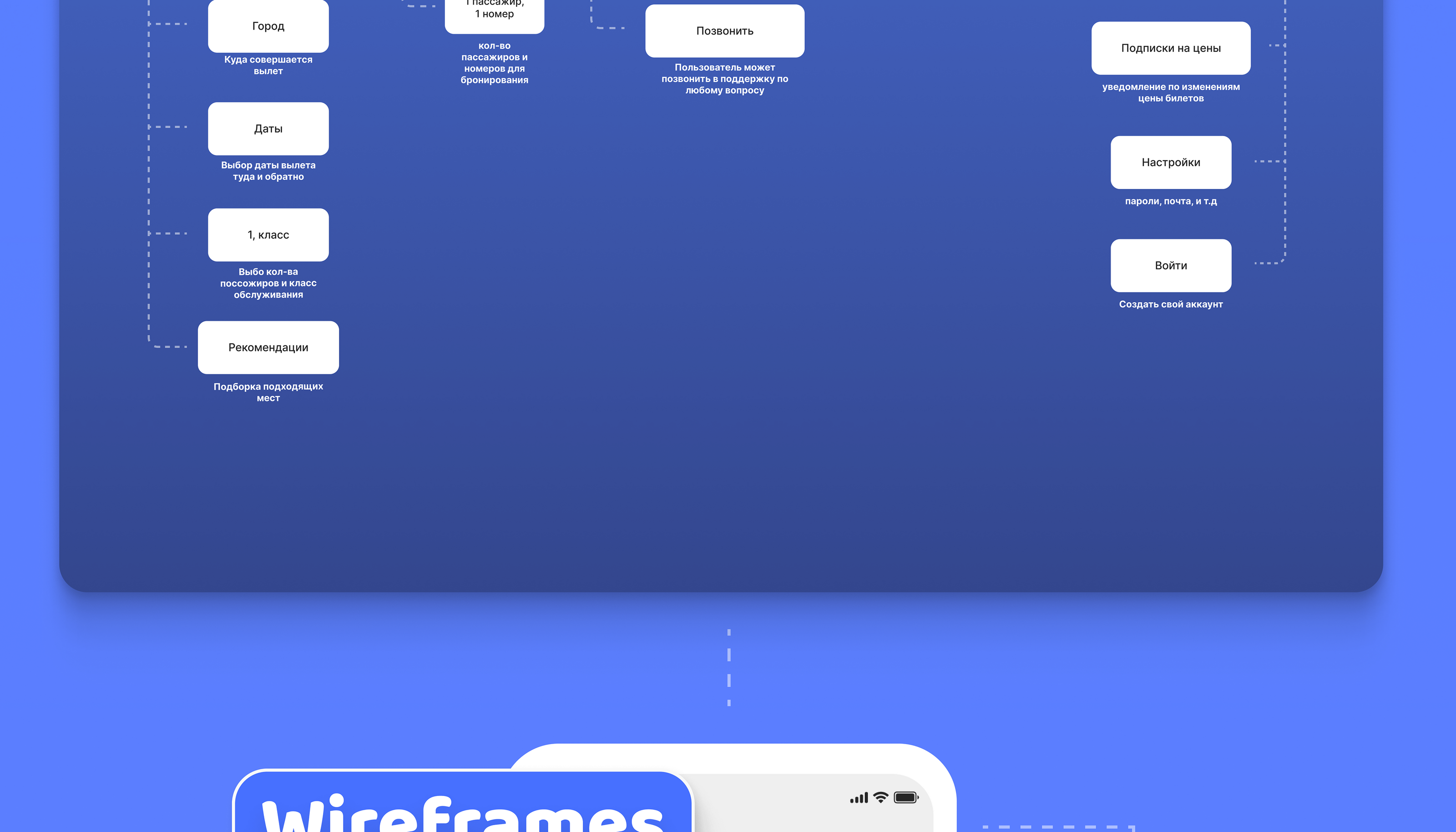 Mobile App - Aviatop — Изображение №6 — Интерфейсы, Графика на Dprofile