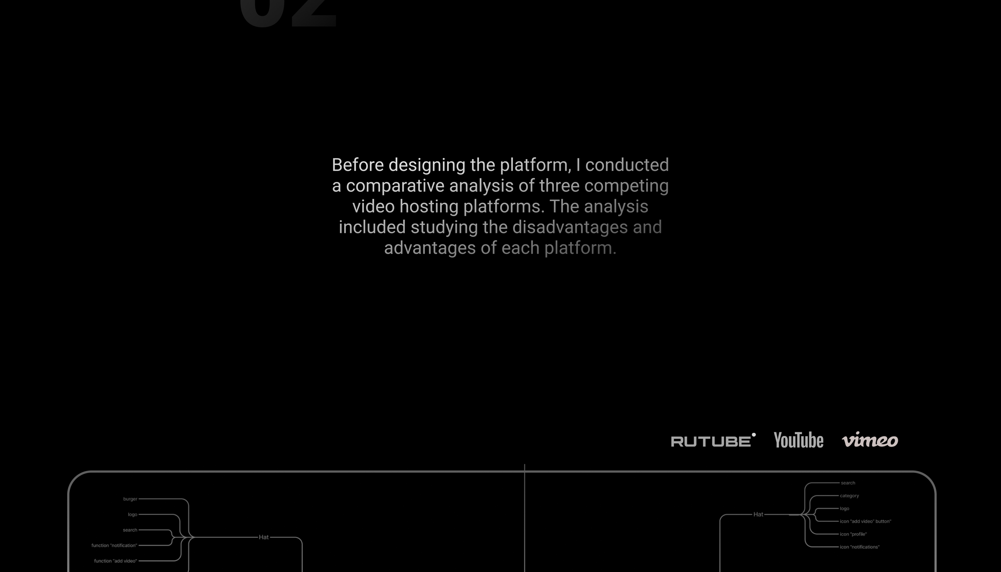 Multi-topics - видеохостинг | UX/UI Design — Изображение №6 — Интерфейсы, Брендинг на Dprofile