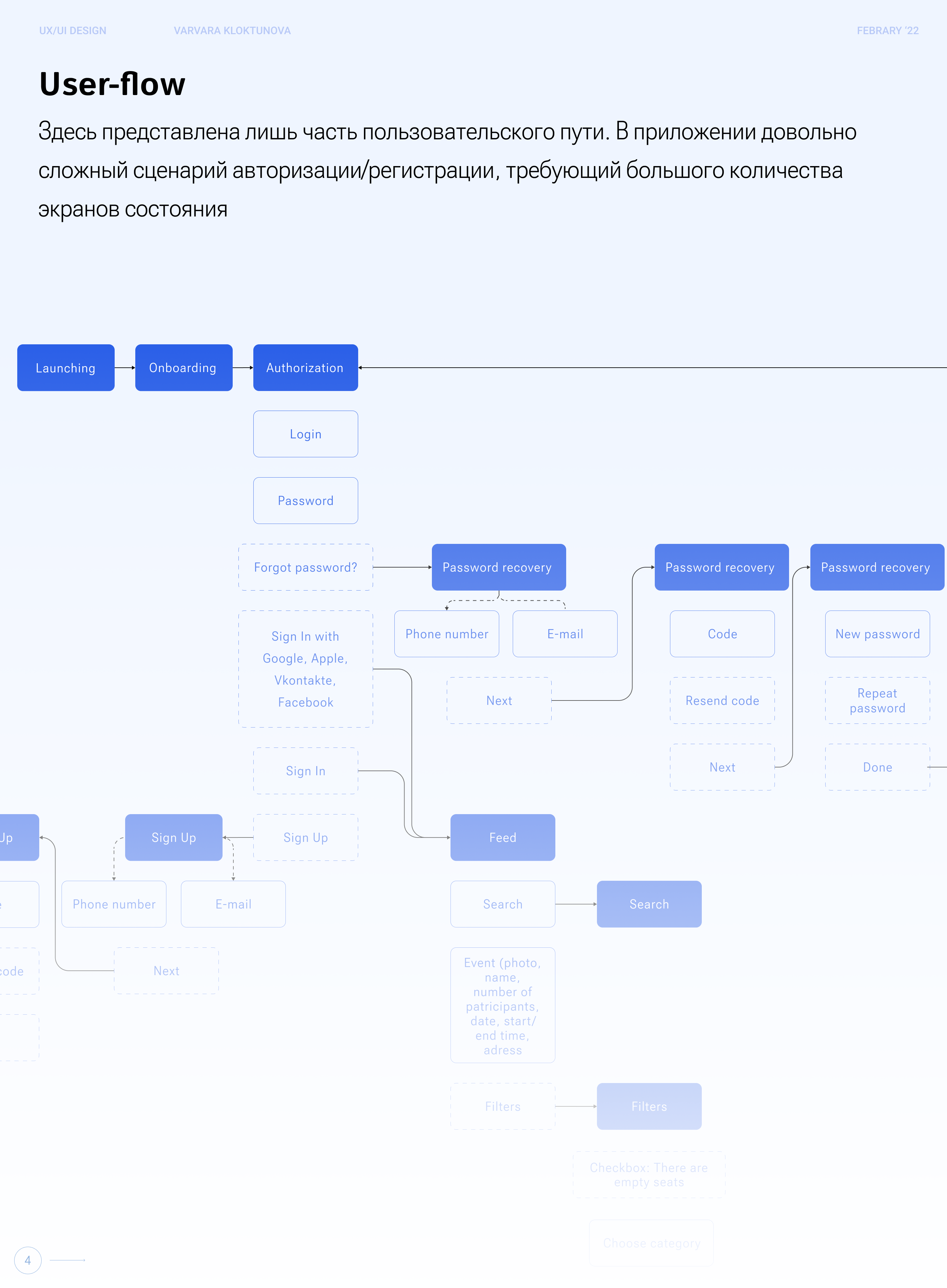 Event app - приложение для публикации и поиска мероприятий — Изображение №4 — Интерфейсы на Dprofile