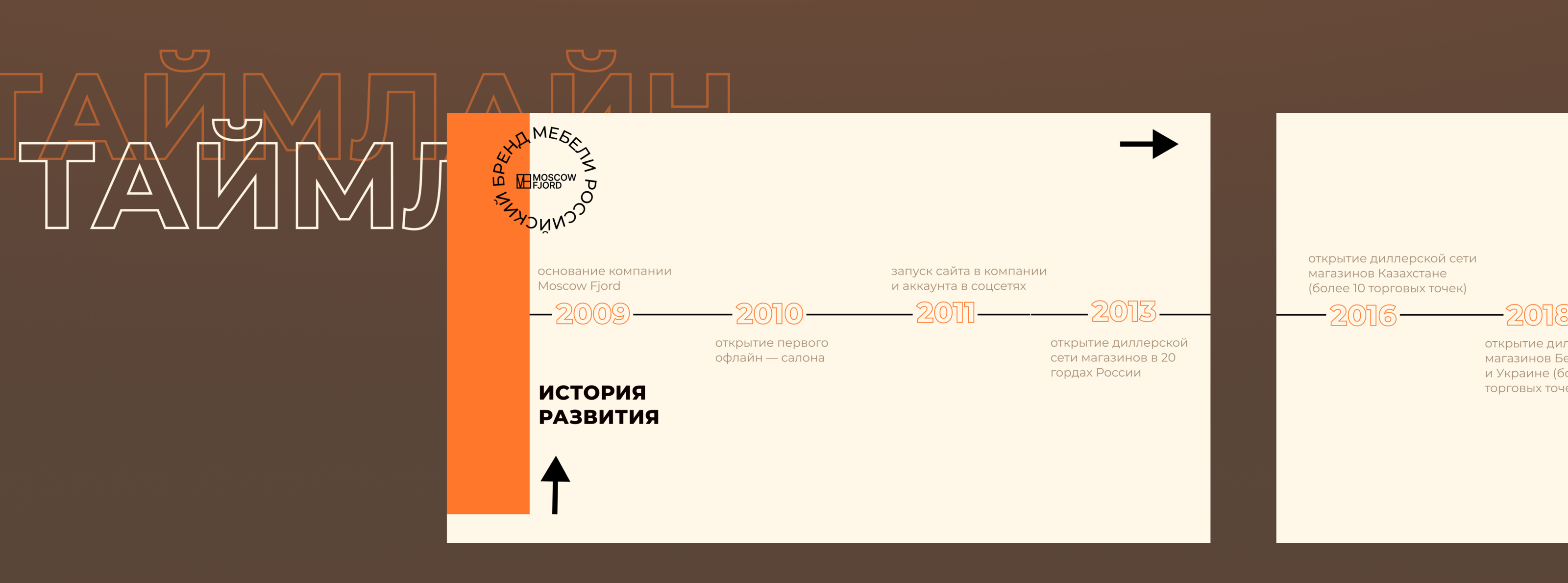 Дизайн презентации для студии мебели — Изображение №9 — Брендинг, Маркетинг на Dprofile