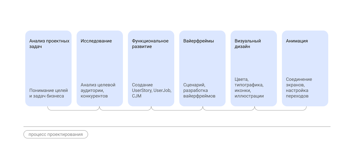 Редизайн приложения Абонус — Изображение №3 — Интерфейсы на Dprofile
