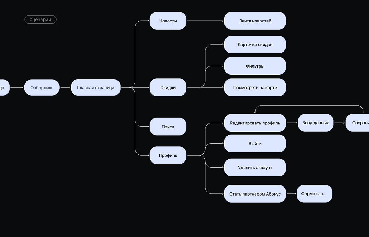 Редизайн приложения Абонус — Изображение №5 — Интерфейсы на Dprofile