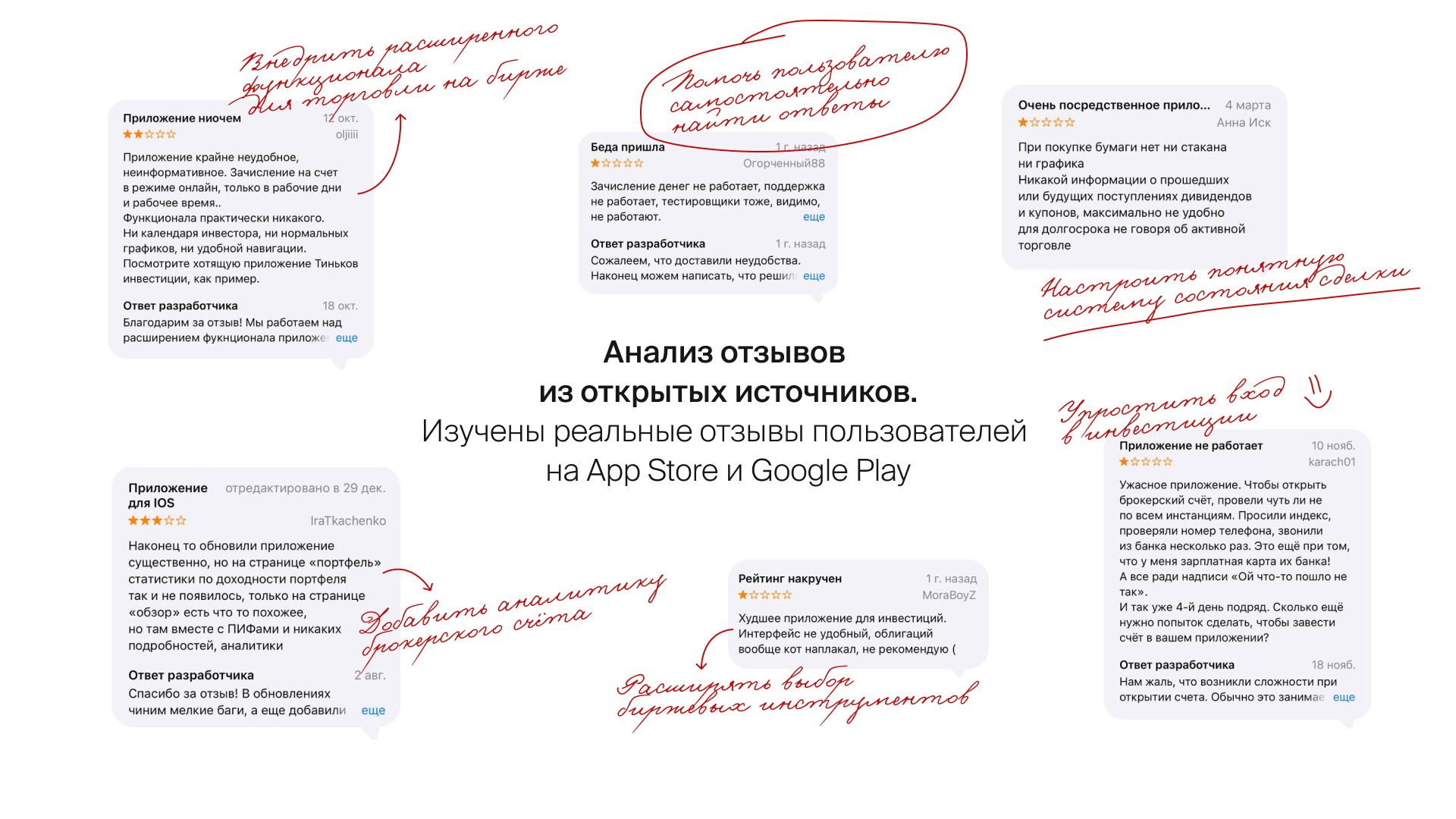 Концепция решений для улучшения приложения — Изображение №7 — Интерфейсы на Dprofile