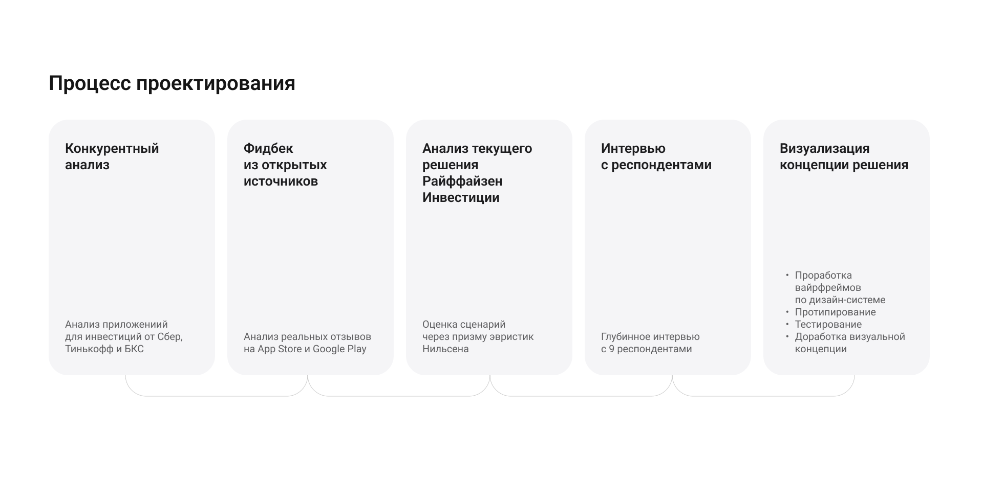 Концепция решений для улучшения приложения — Изображение №4 — Интерфейсы на Dprofile