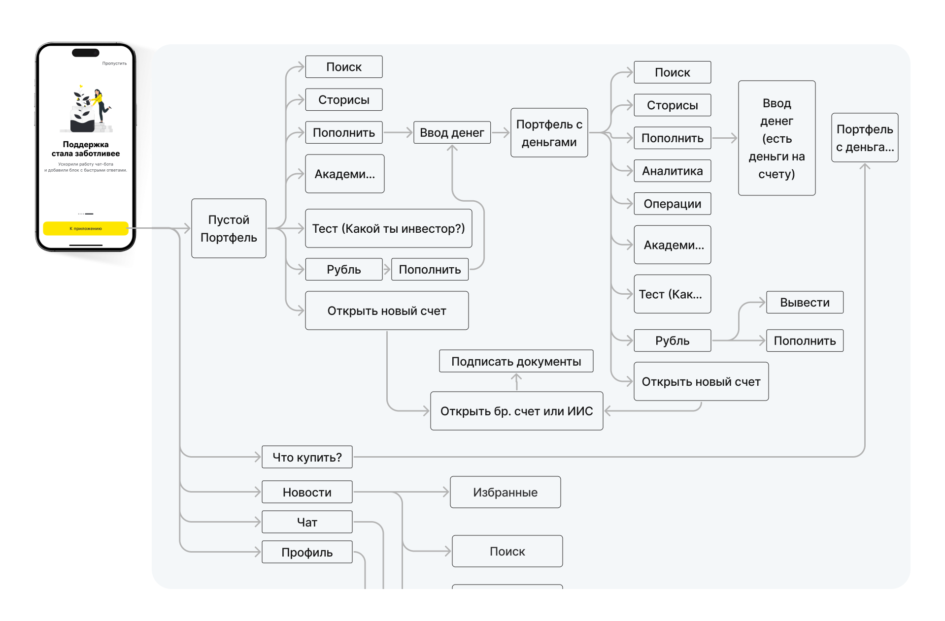 Концепция решений для улучшения приложения — Изображение №11 — Интерфейсы на Dprofile