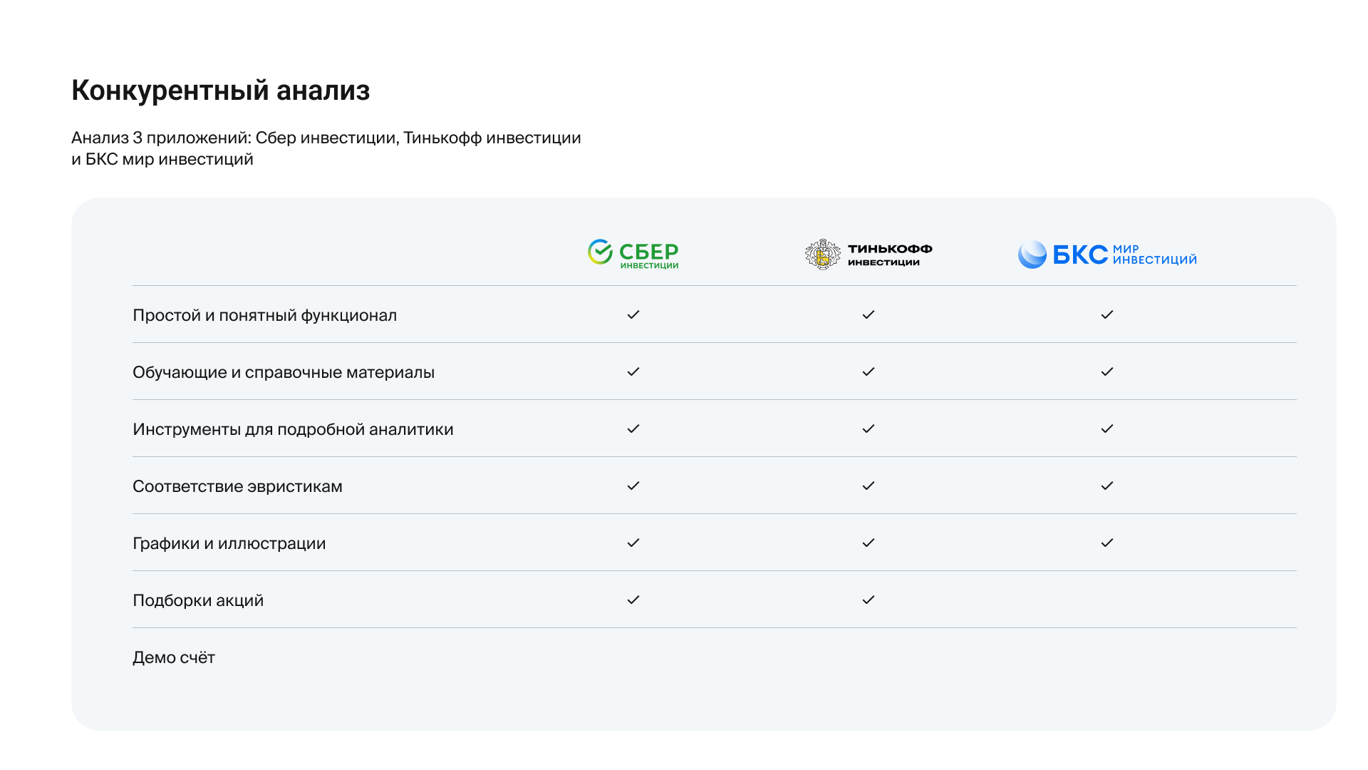 Концепция решений для улучшения приложения — Изображение №5 — Интерфейсы на Dprofile