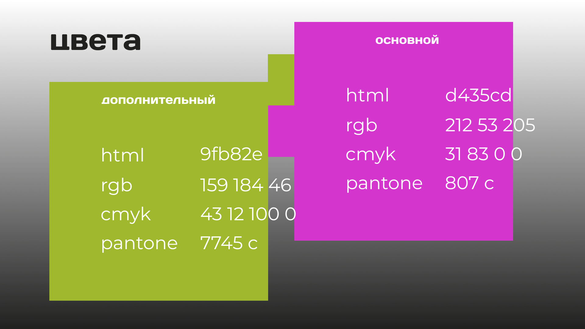 Полный редизайн стиля — Изображение №7 — Брендинг на Dprofile