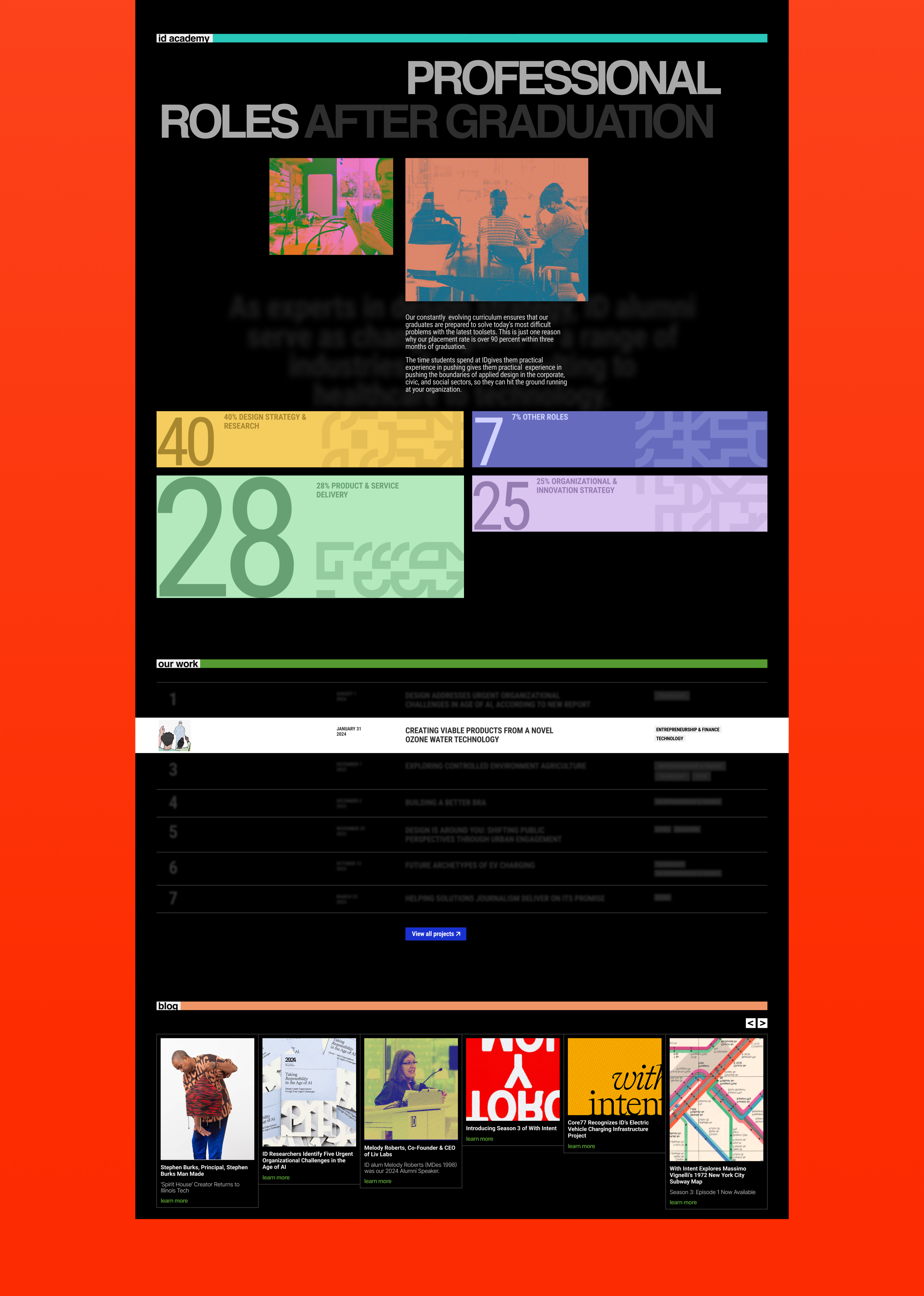 Institute of design (Illinois tech) — Изображение №3 — Интерфейсы, Брендинг на Dprofile