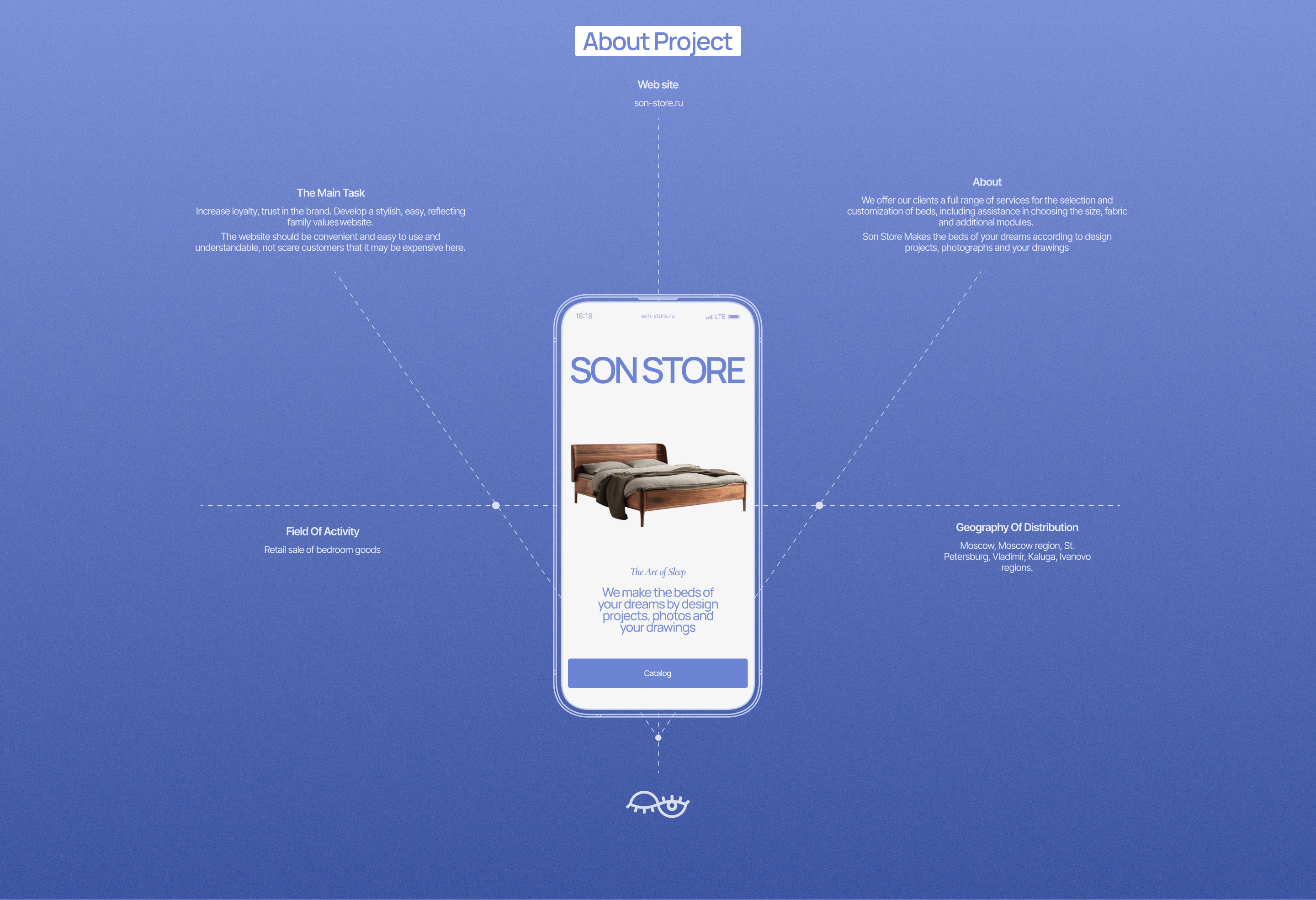 son store: e-commerce — Изображение №2 — Интерфейсы, Брендинг на Dprofile