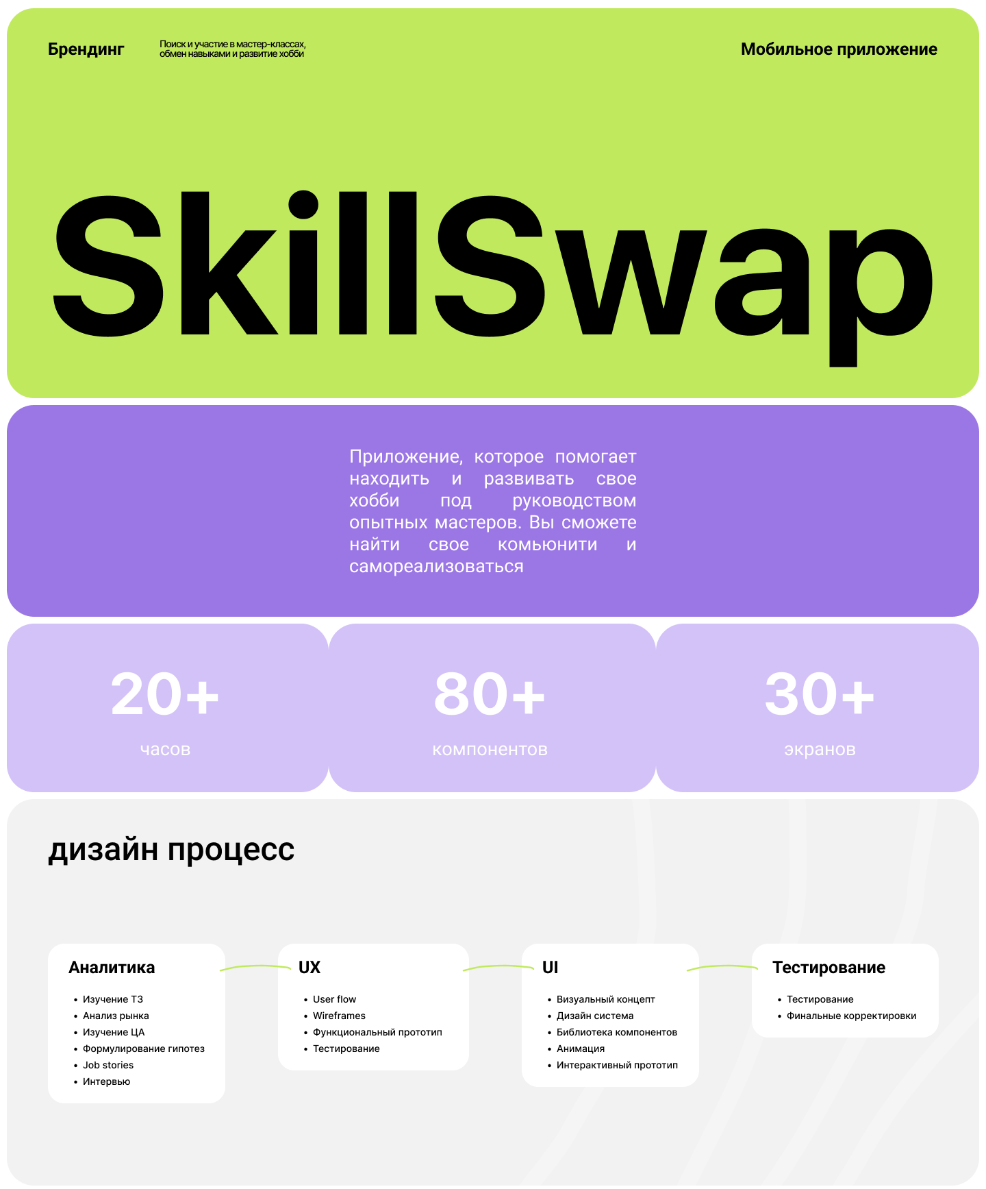 SkillSwap | Mobile App — Изображение №1 — Интерфейсы, Брендинг на Dprofile