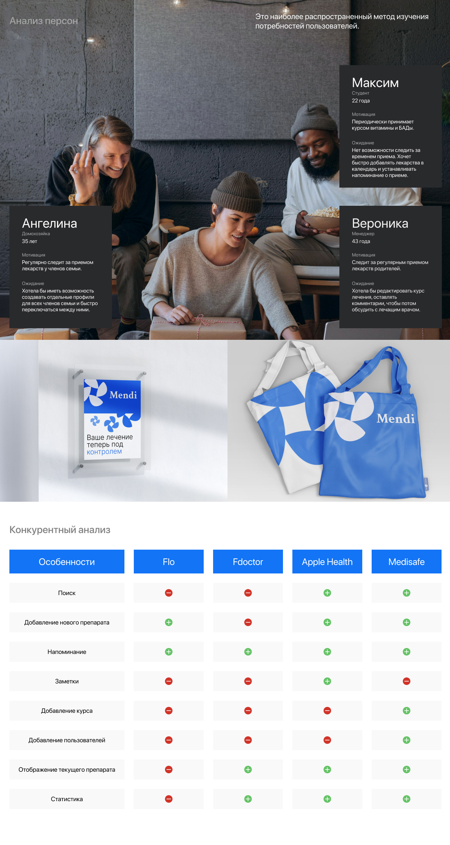 Mendi | Mobile App — Изображение №2 — Интерфейсы, Брендинг на Dprofile