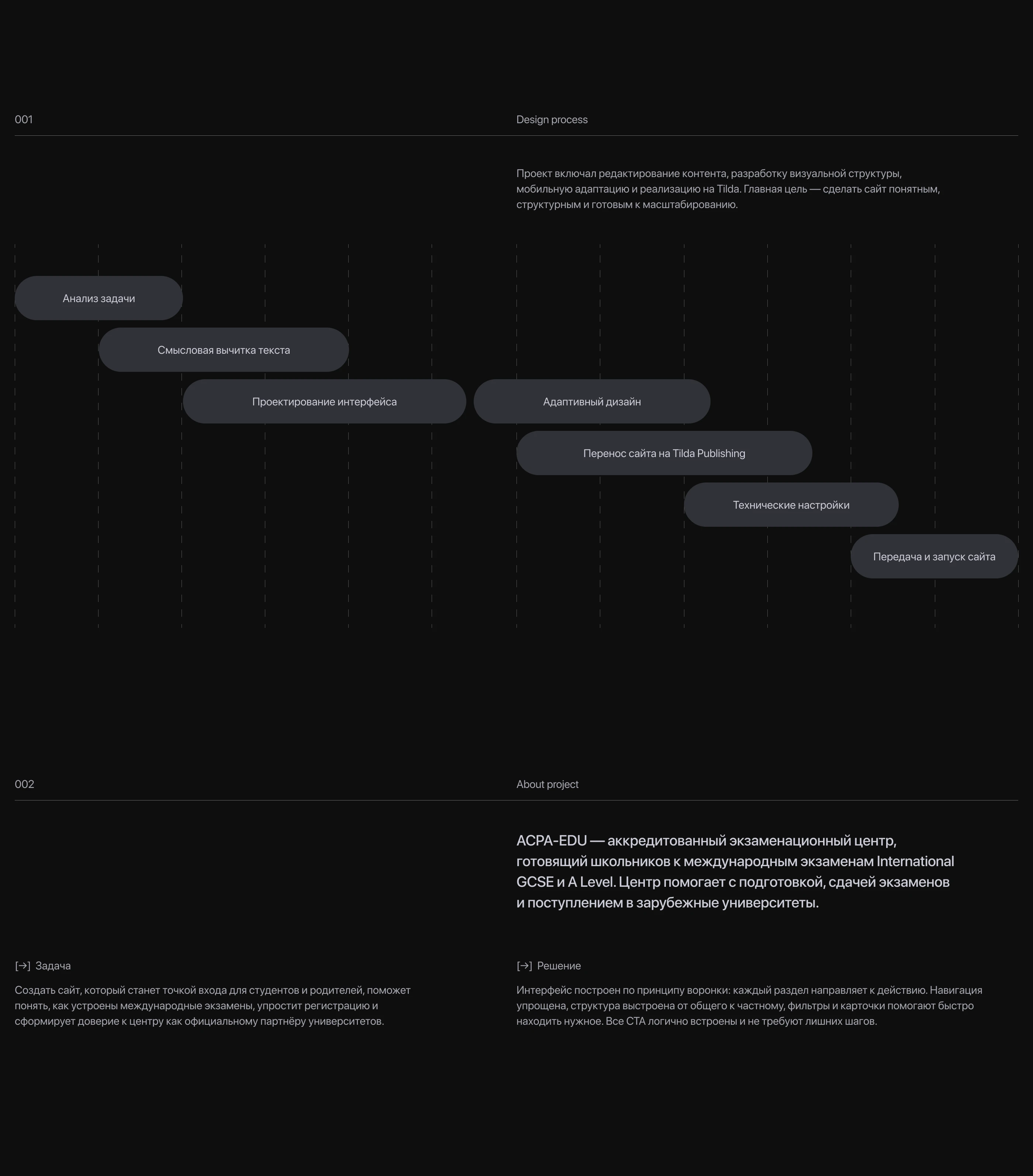 ACPA-EDU | Website design & development on Tilda — Изображение №2 — Интерфейсы, Брендинг на Dprofile