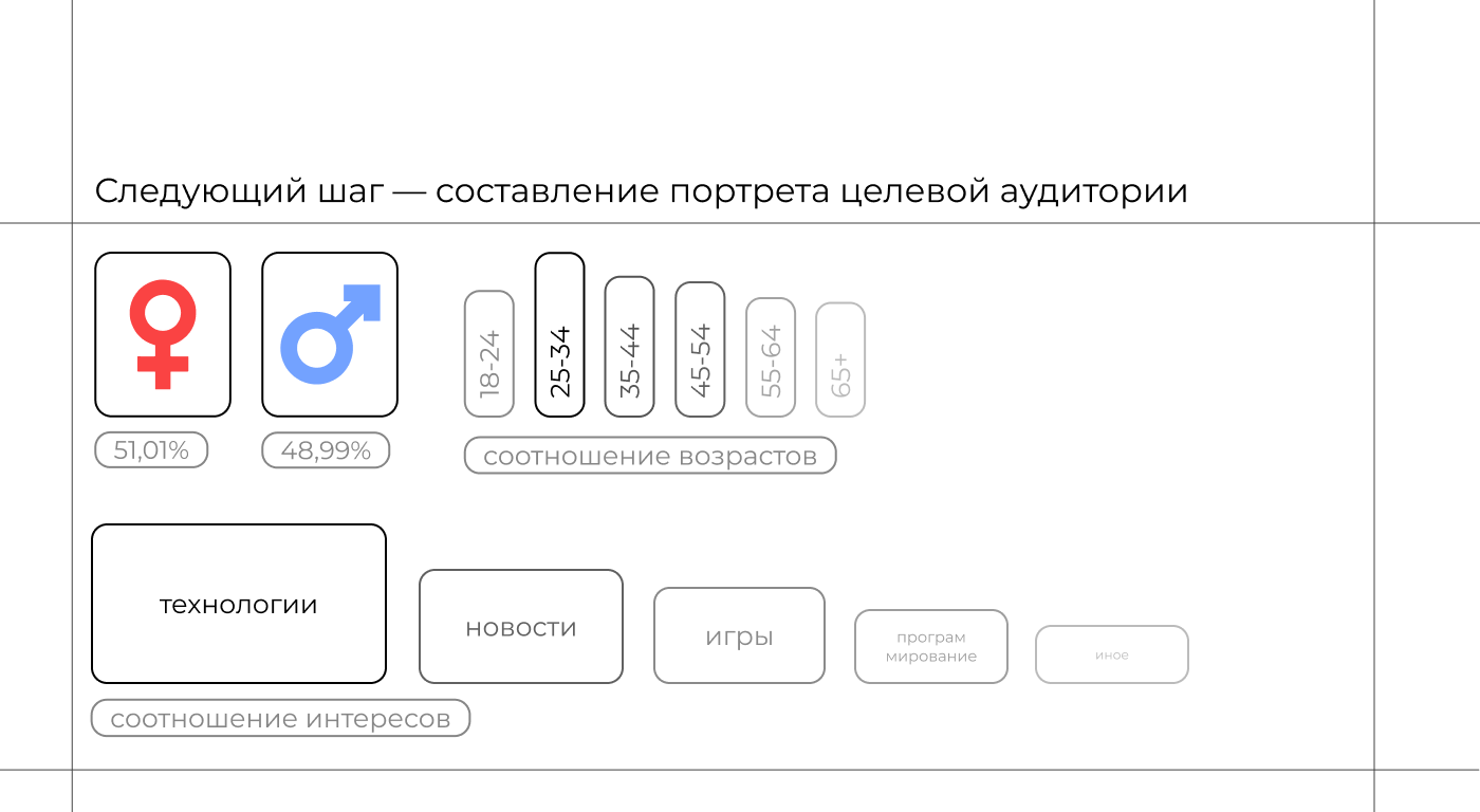 FRESS — готовые блюда — Изображение №3 — Брендинг на Dprofile