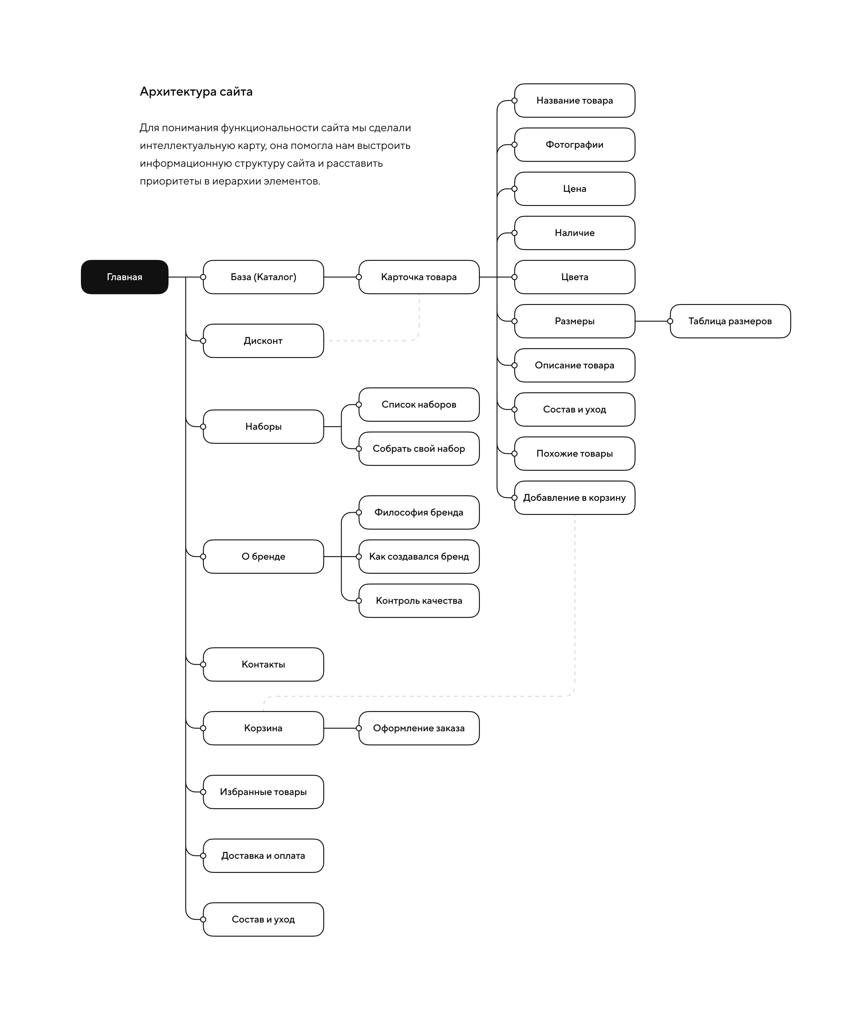 Концепт Born To Be — Изображение №5 — Интерфейсы на Dprofile