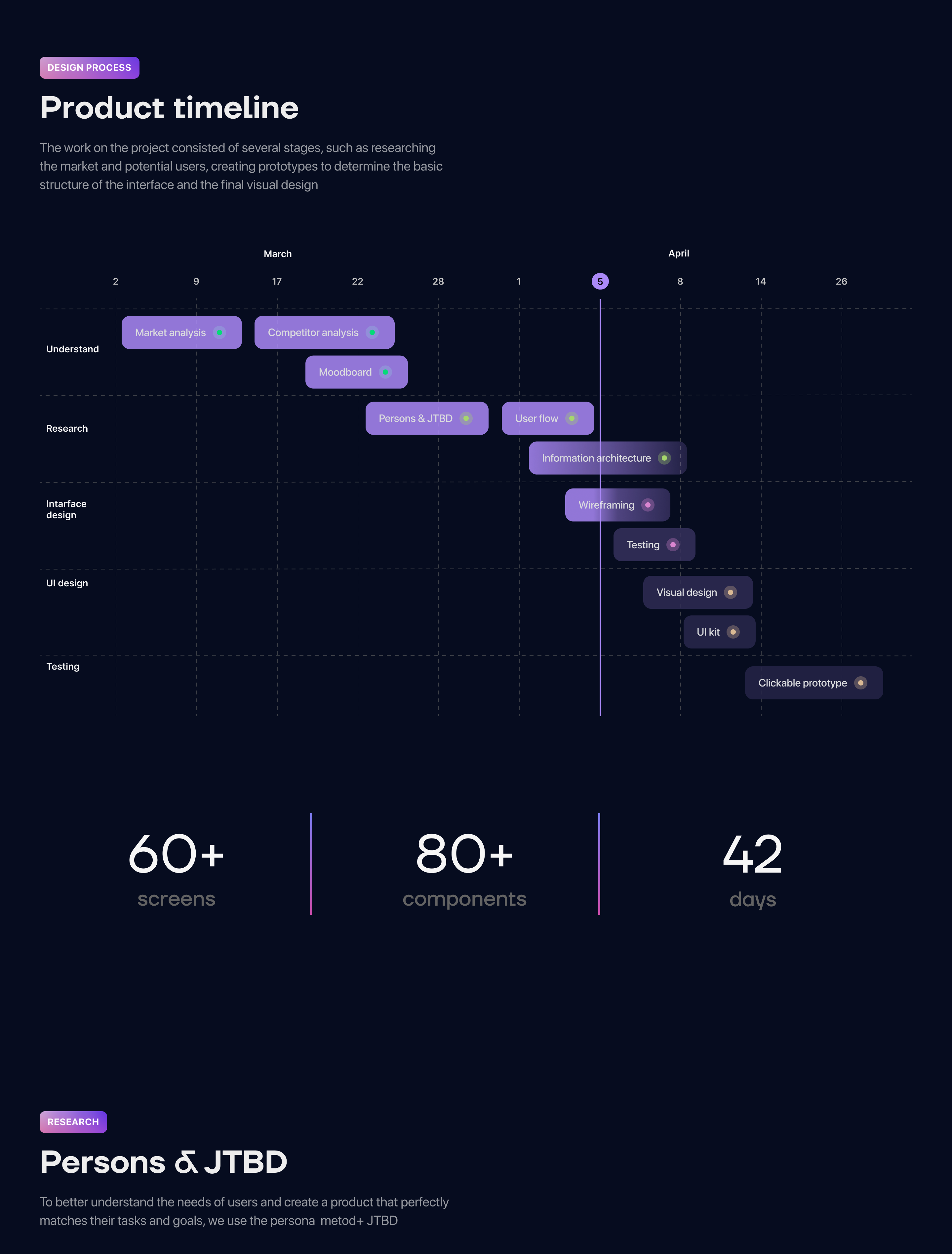 FinCon Bank - mobile bank iOS app UX/UI — Изображение №3 — Интерфейсы на Dprofile