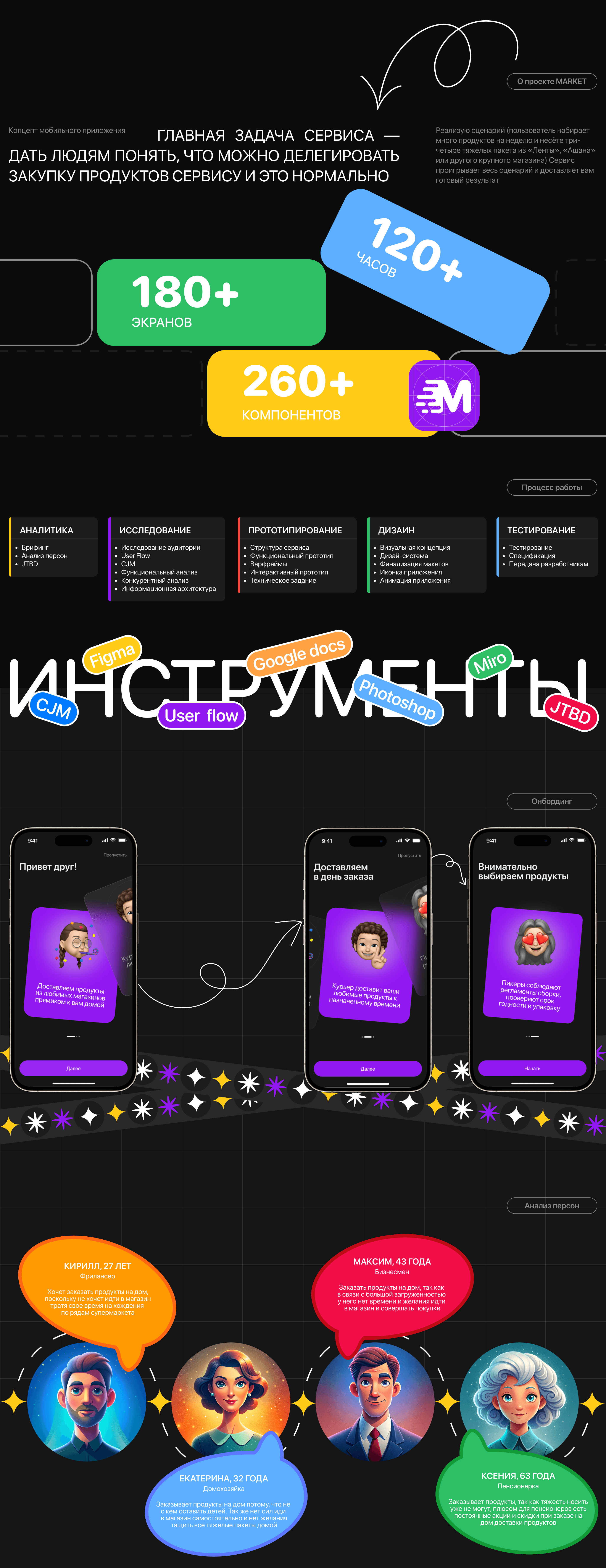 MARKET | Mobile App| Delivery — Изображение №2 — Интерфейсы на Dprofile