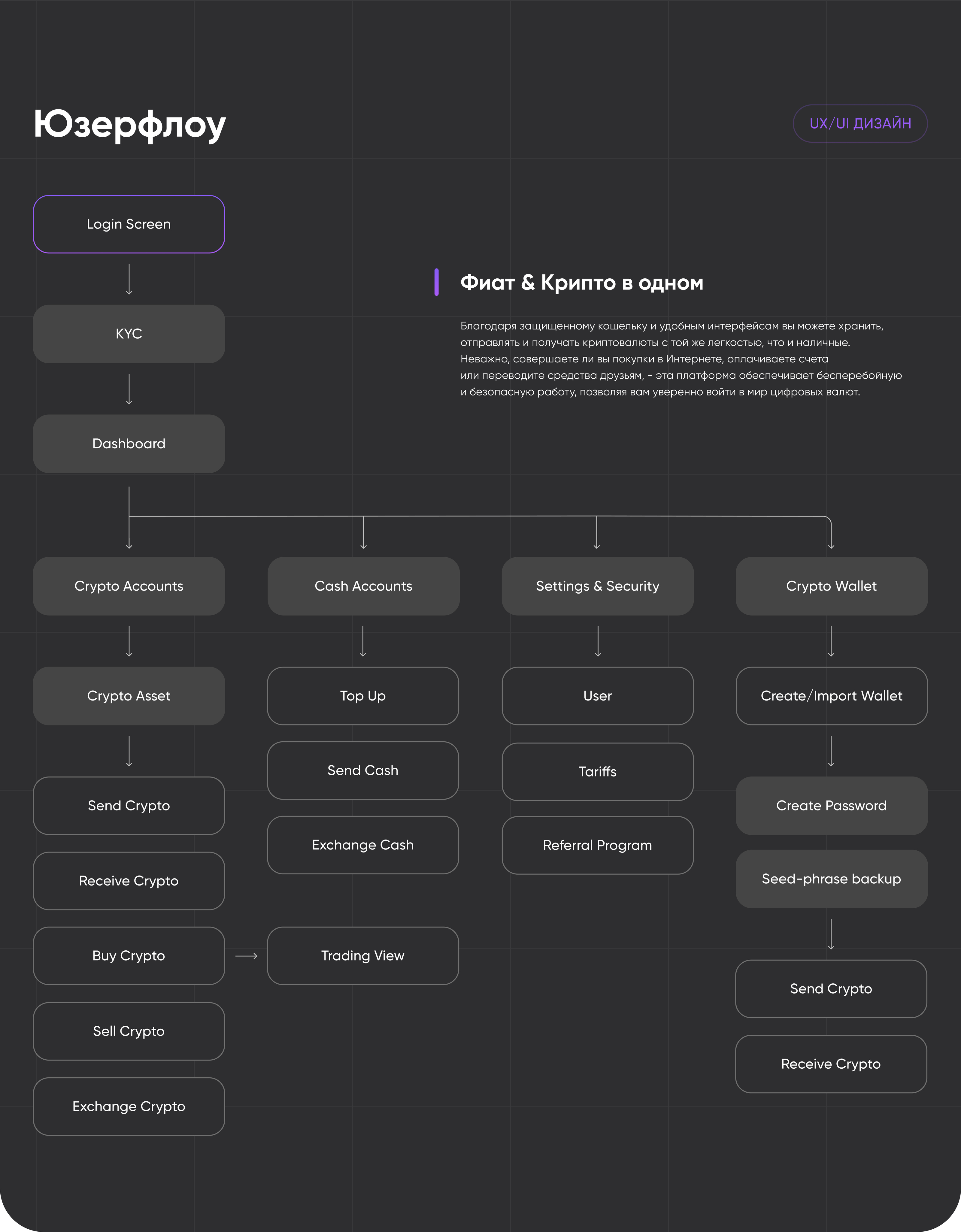 Digital Bank — используйте криптовалюту как наличные — Изображение №4 — Интерфейсы на Dprofile