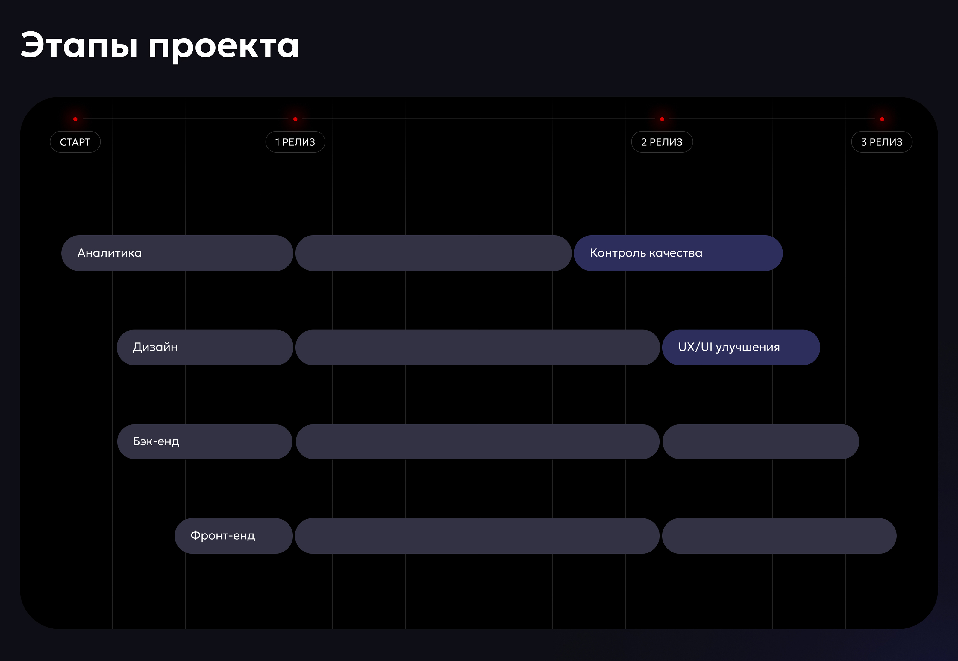 AVATA - Мультифункциональная DeFi платформа — Изображение №3 — Интерфейсы на Dprofile