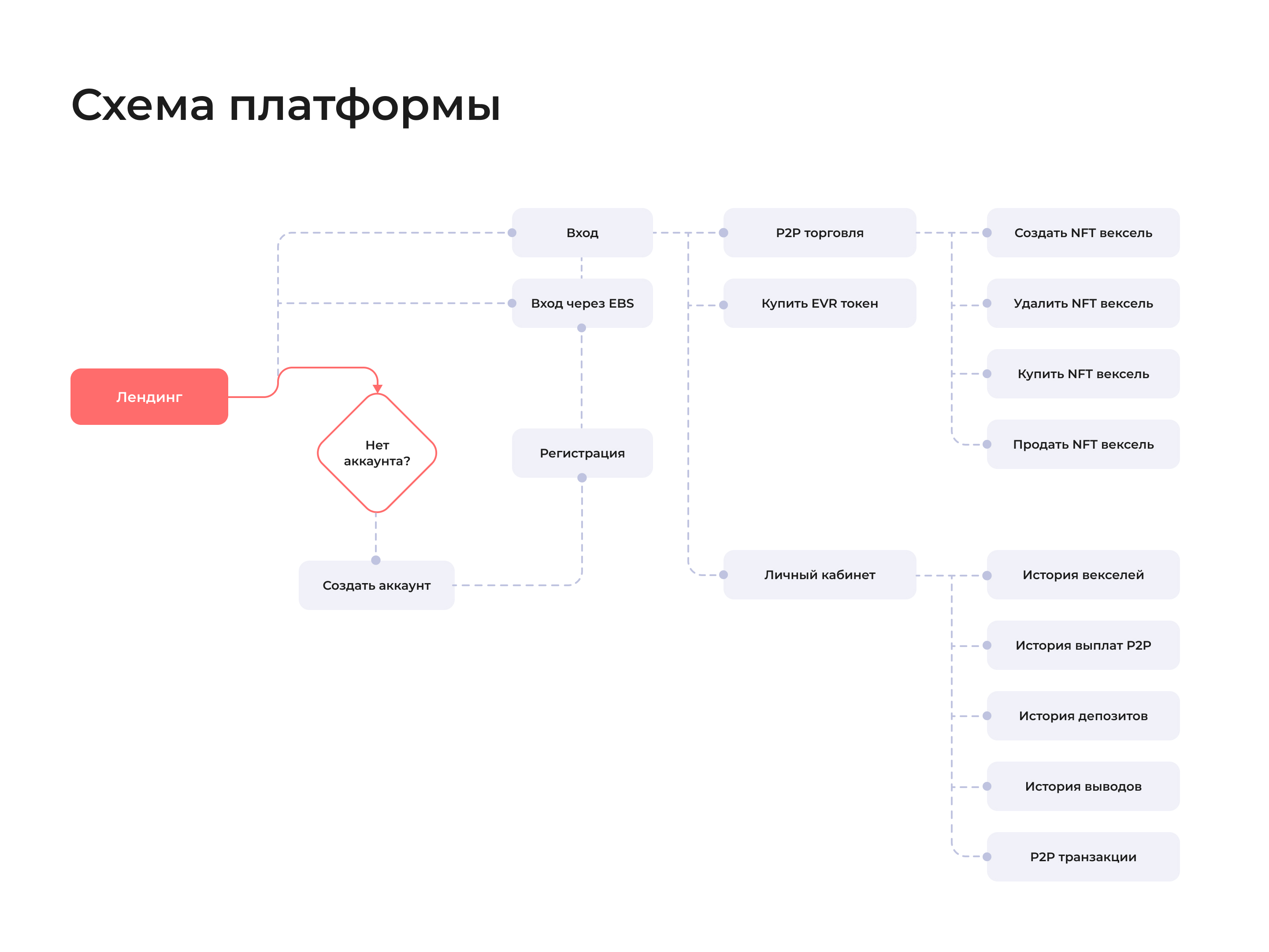Exchange of Bills - Электронная система векселей — Изображение №8 — Интерфейсы на Dprofile