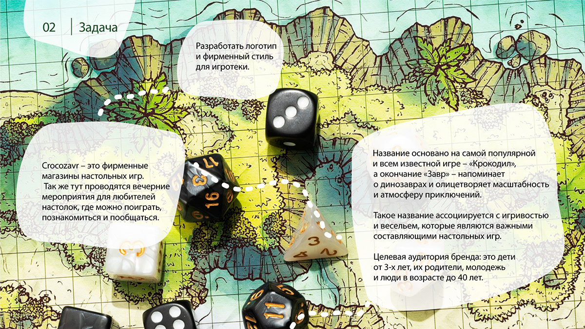 Логотип и фирменный стиль для игротеки — Изображение №3 — Брендинг на Dprofile