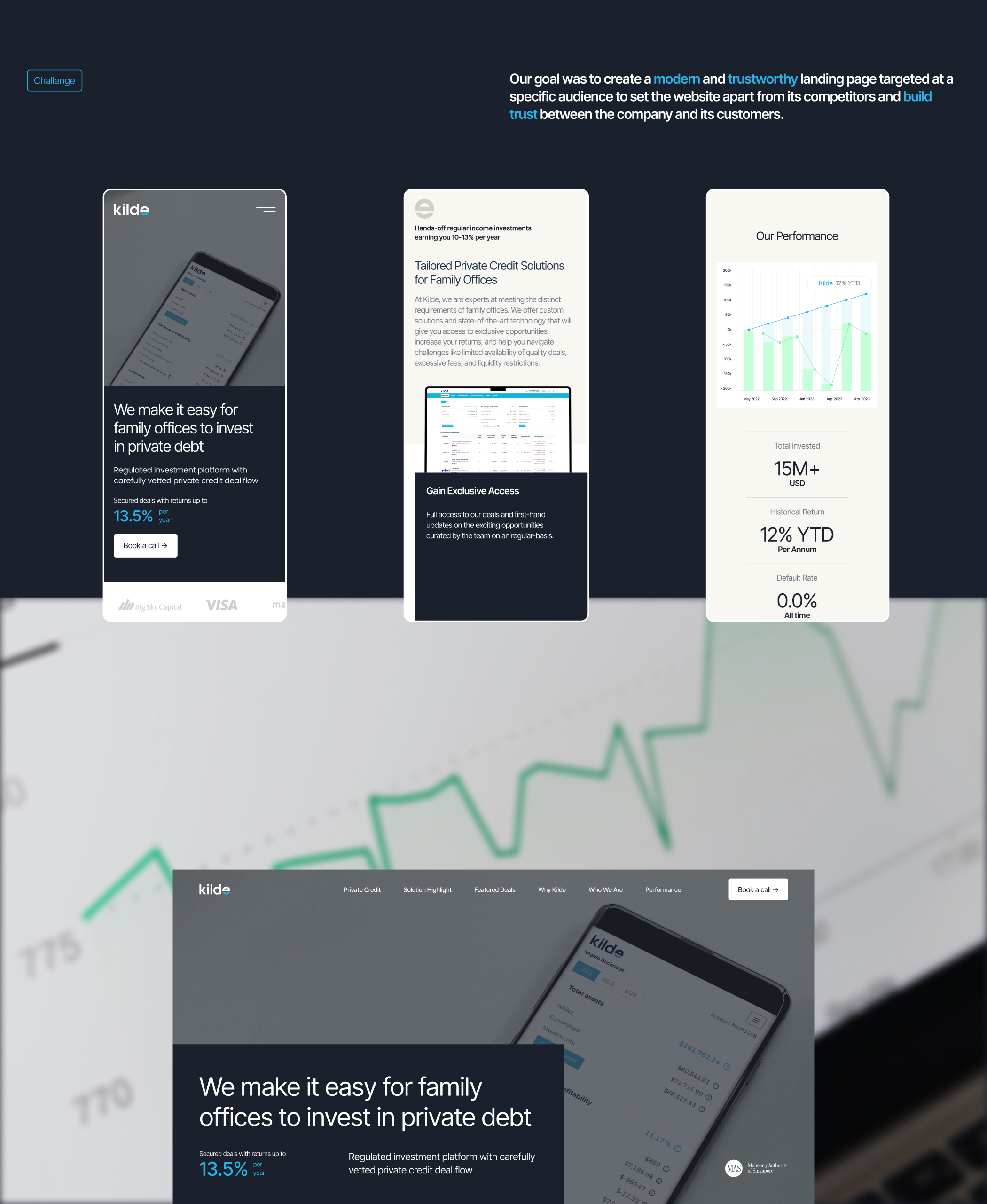 Kilde – landing page for digital private debt platform — Изображение №3 — Интерфейсы, Маркетинг на Dprofile